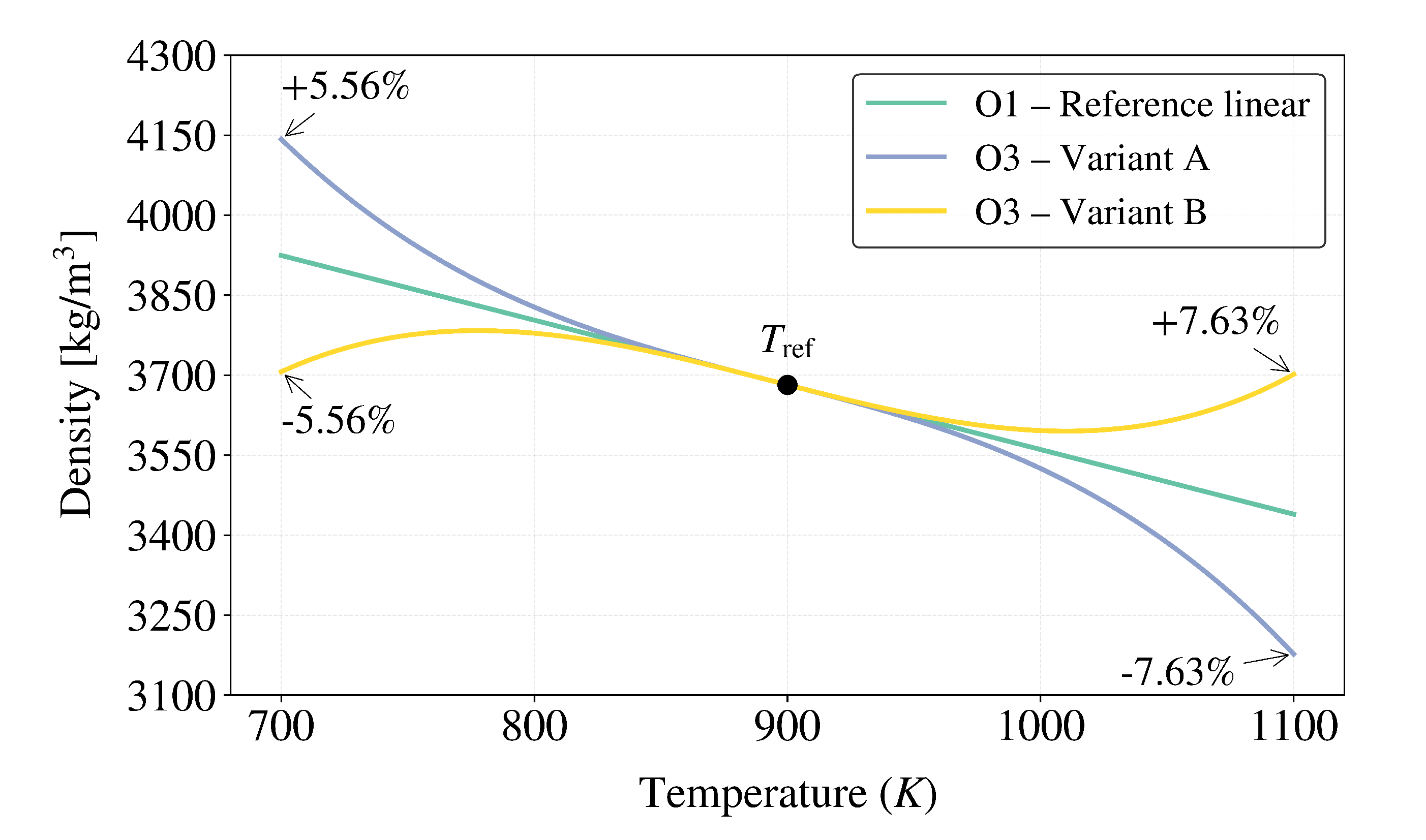 Preprints 197630 g011