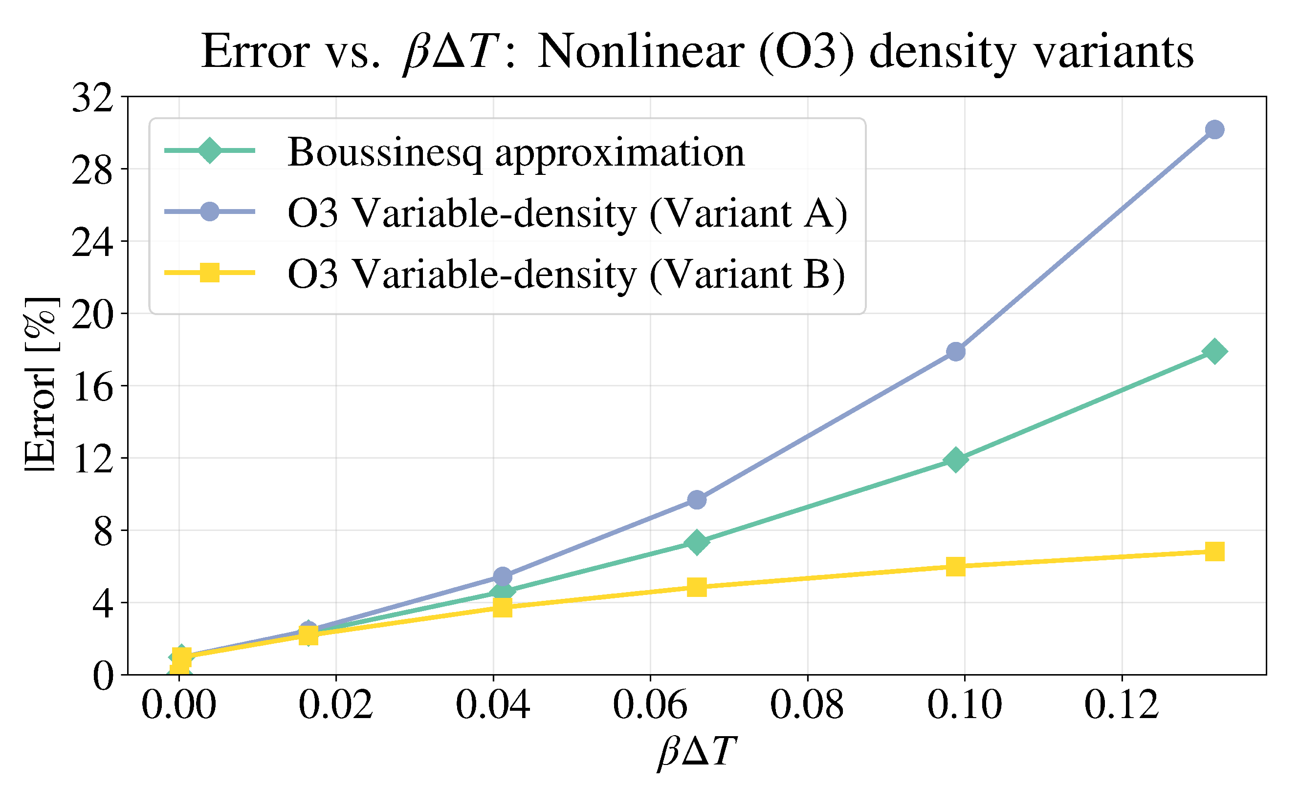 Preprints 197630 g013