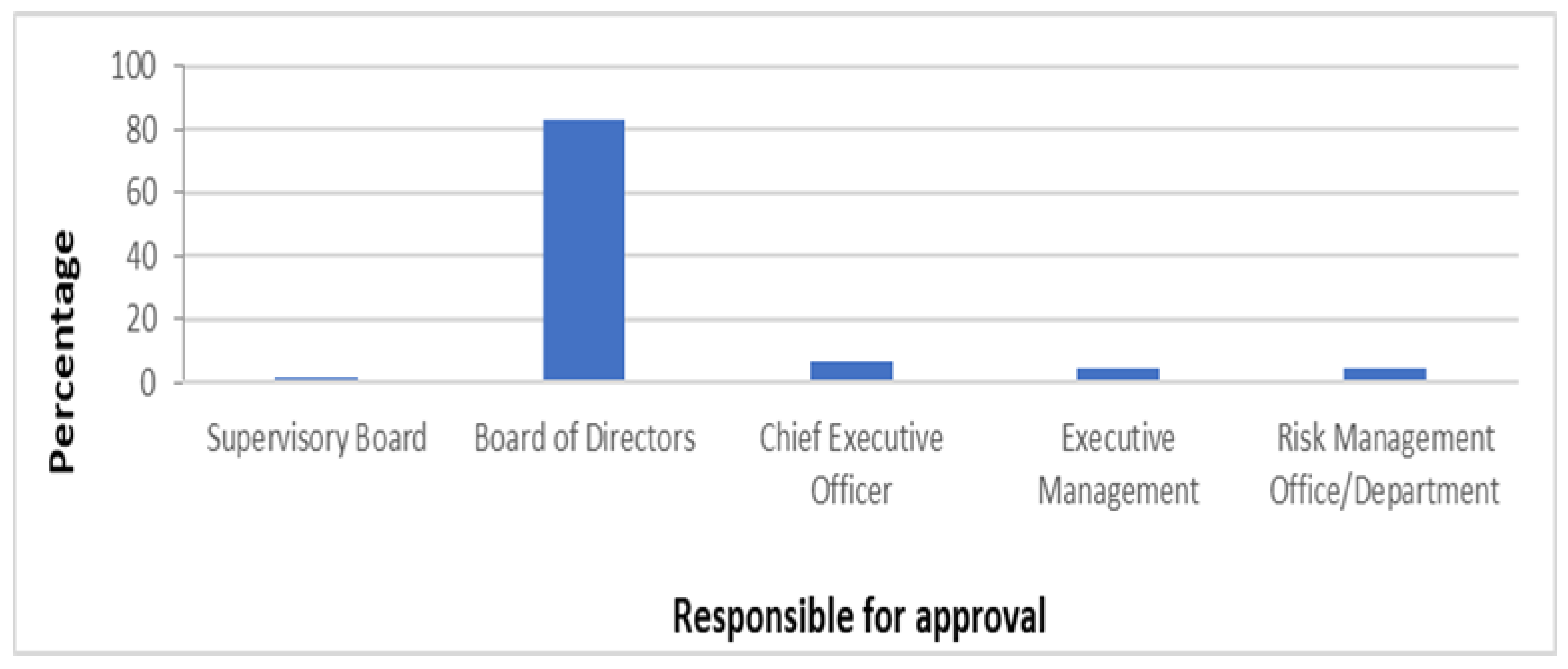 Preprints 139265 g001