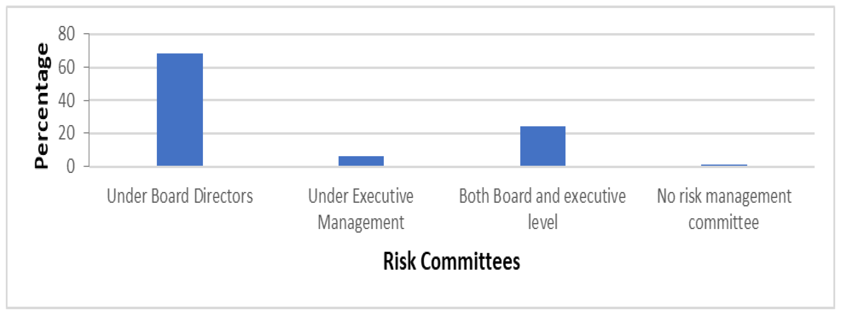 Preprints 139265 g002