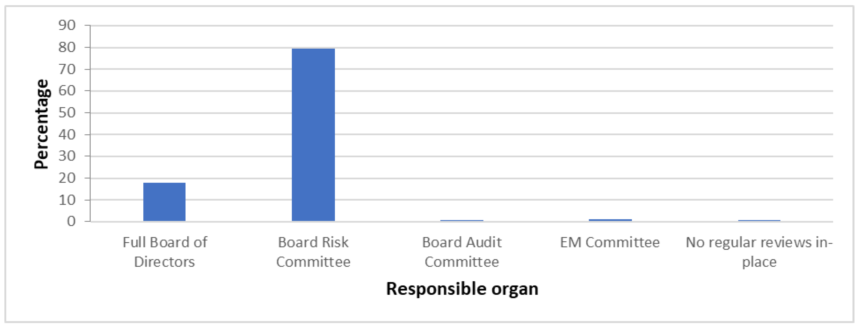 Preprints 139265 g003