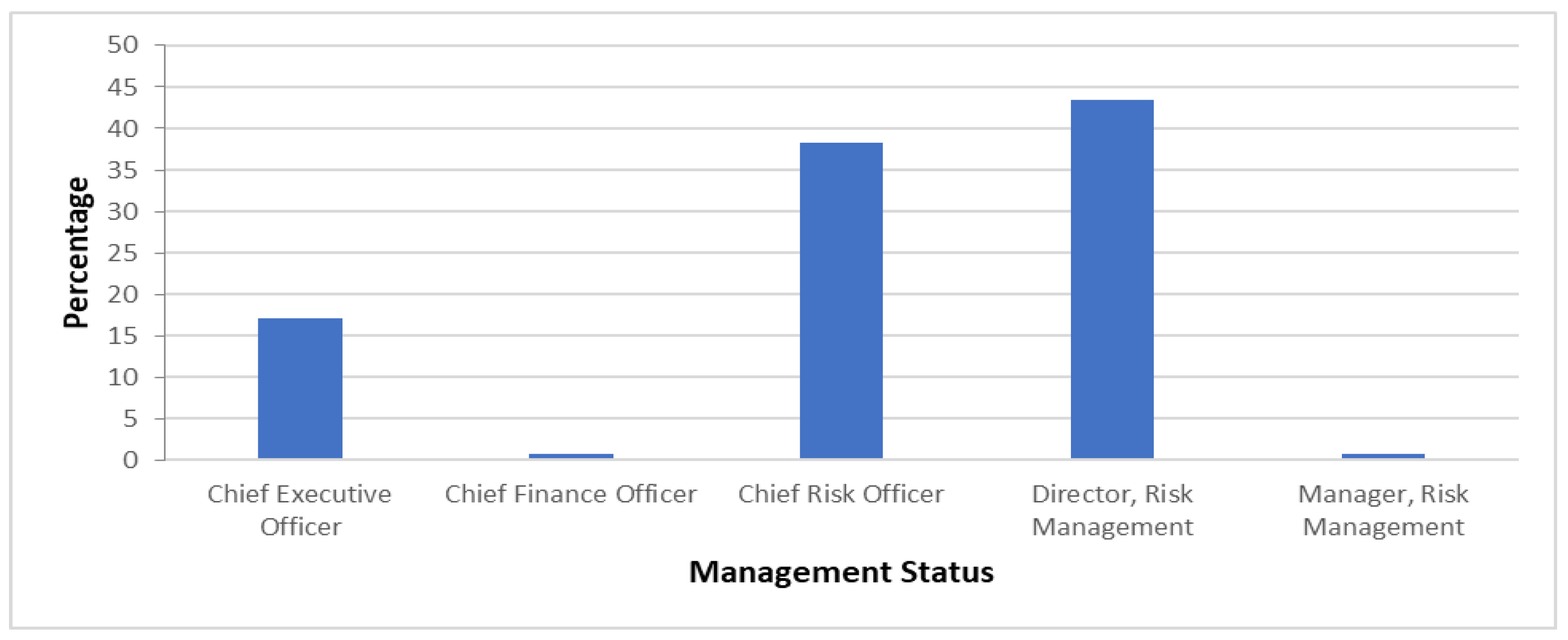 Preprints 139265 g004