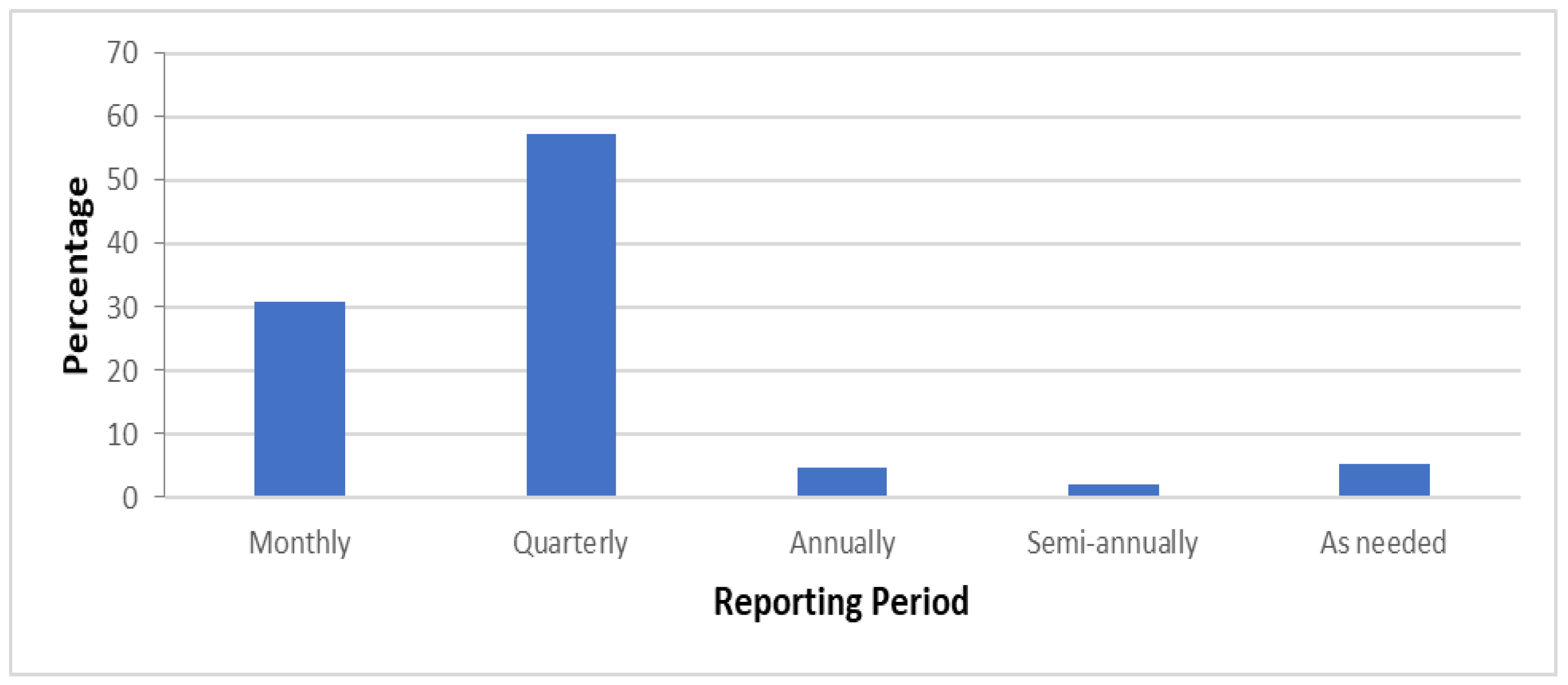 Preprints 139265 g005