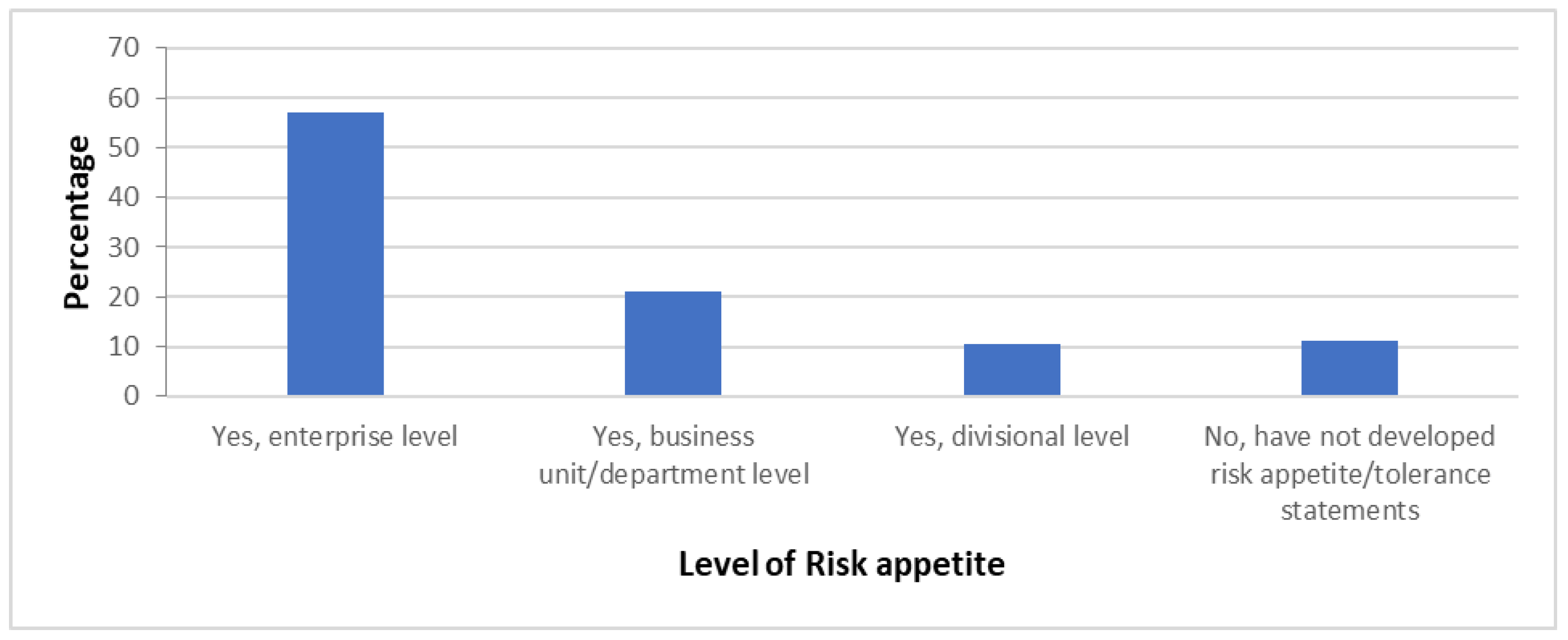 Preprints 139265 g006