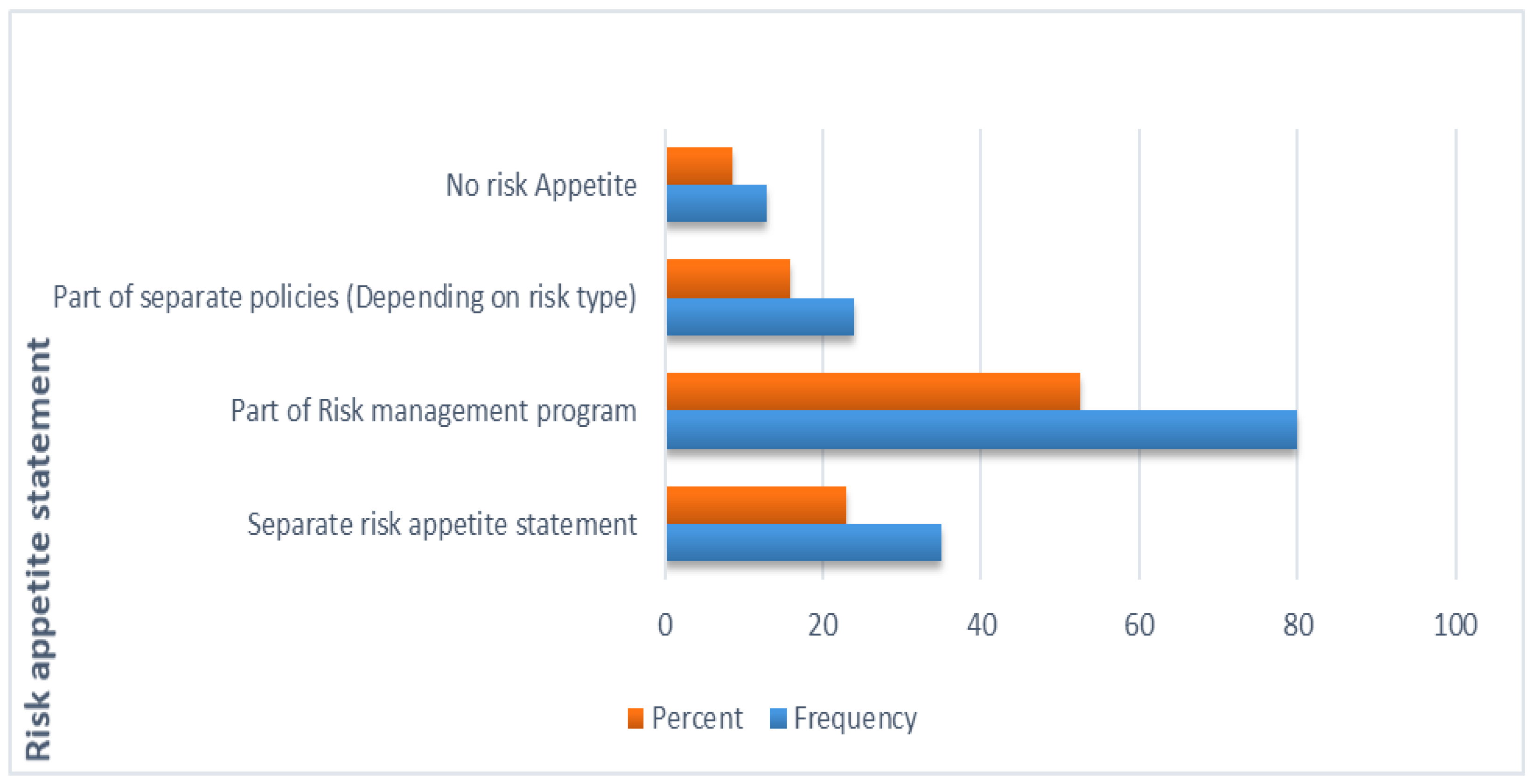 Preprints 139265 g007