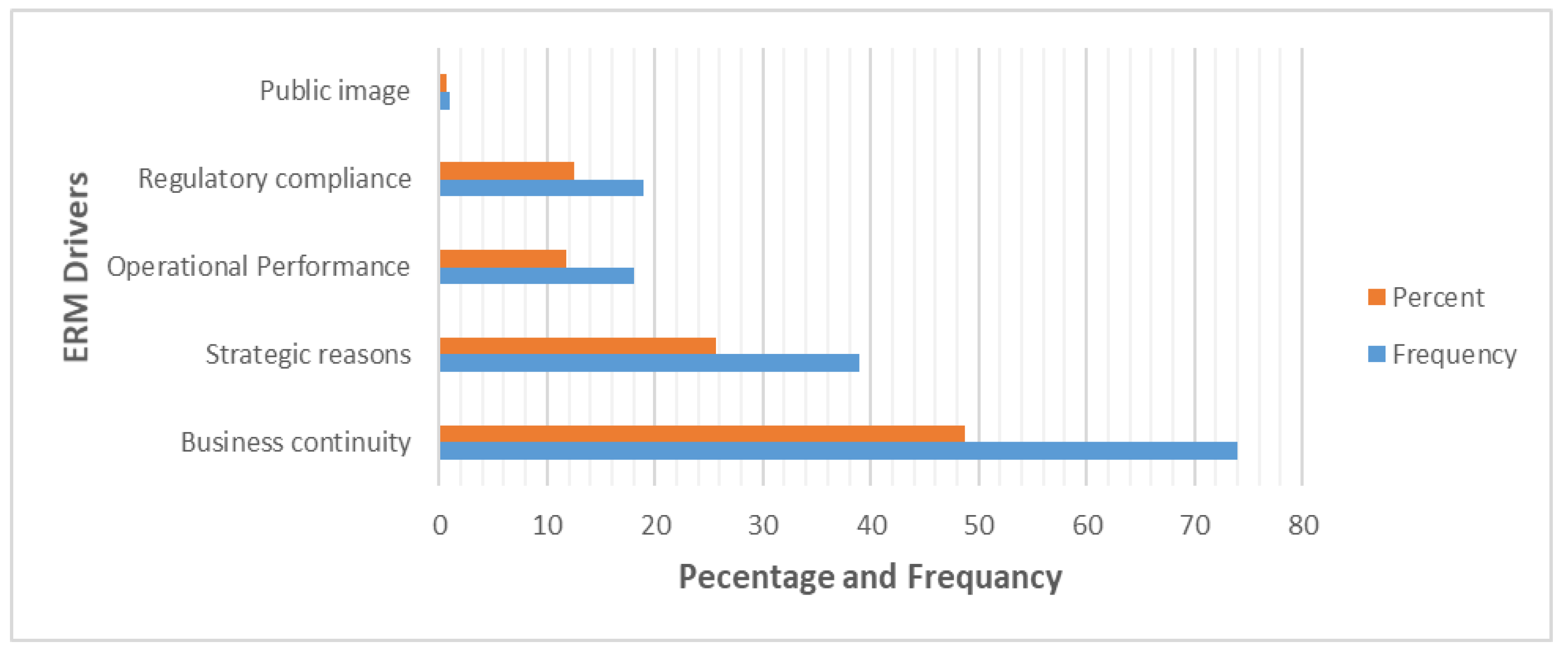 Preprints 139265 g008