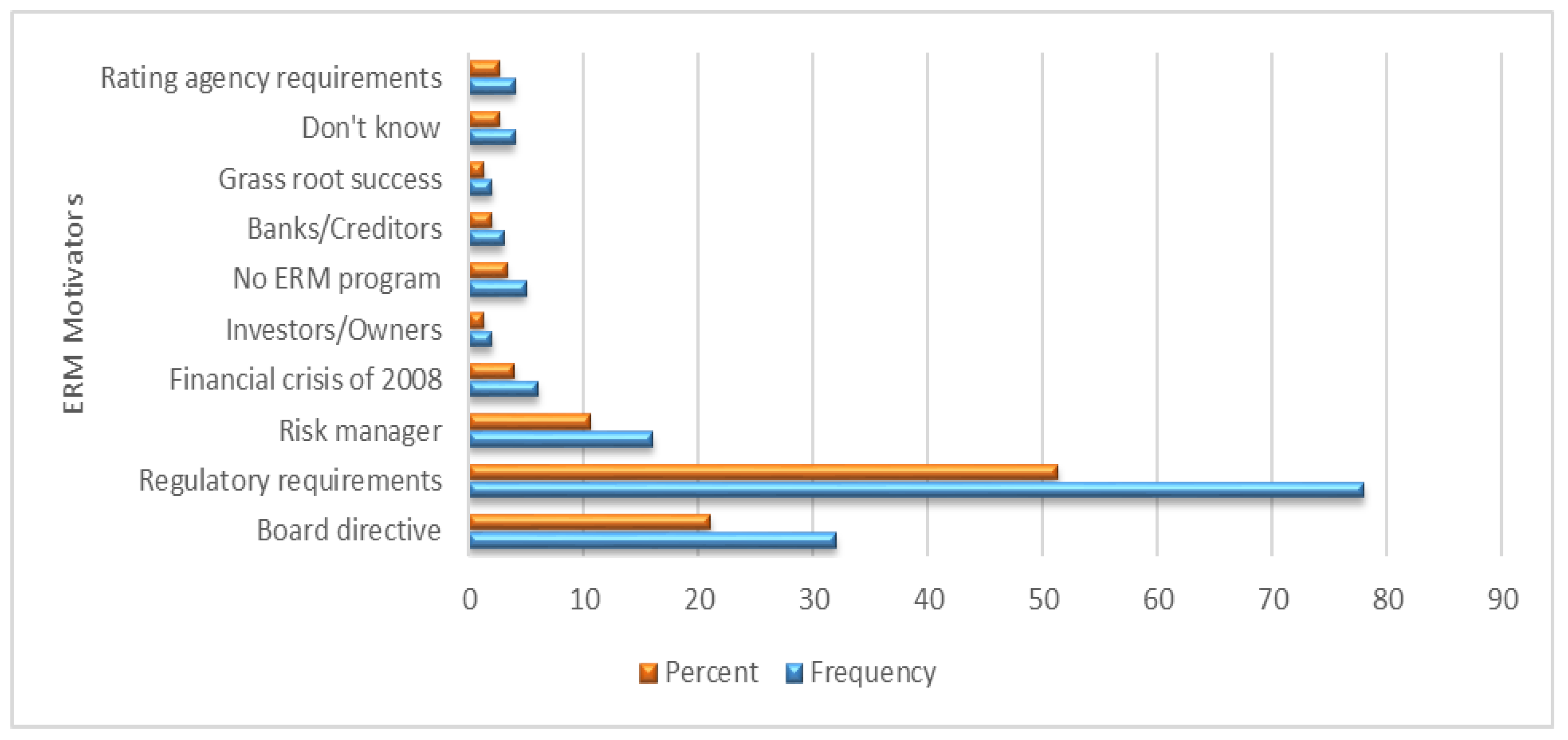 Preprints 139265 g009