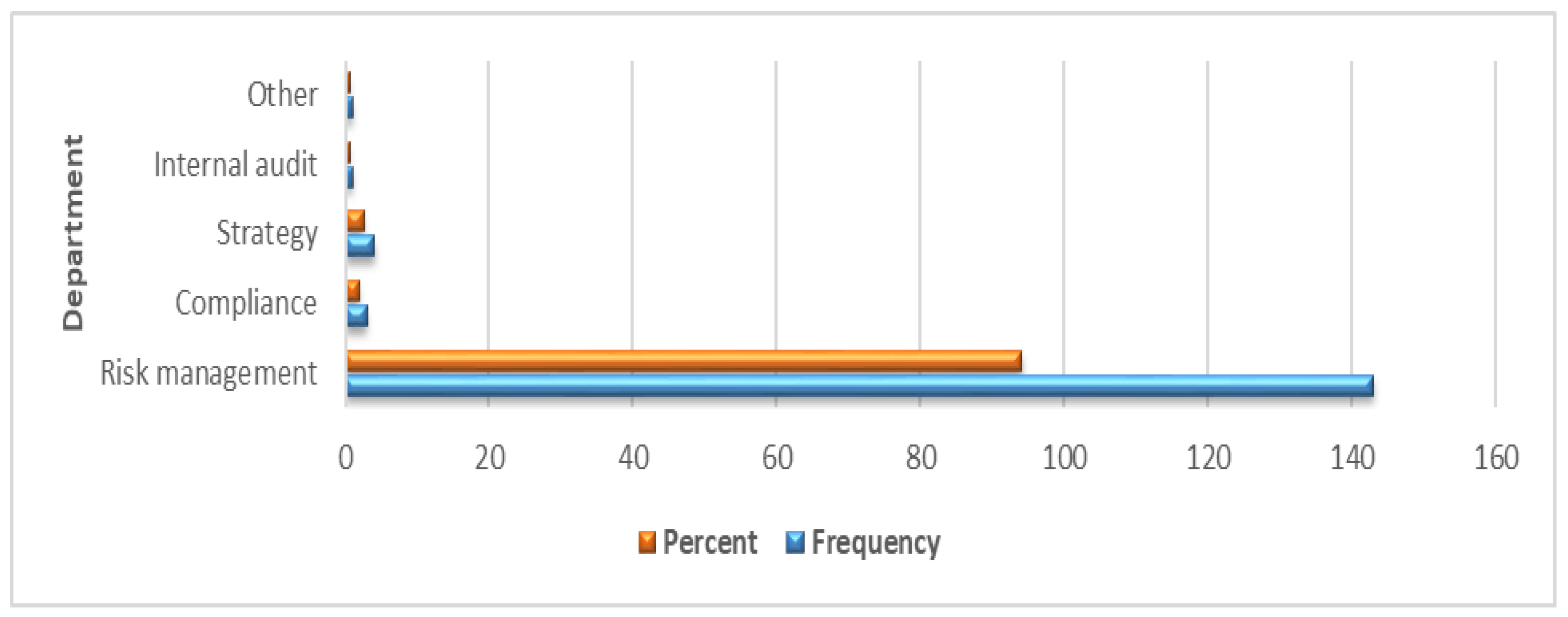 Preprints 139265 g010