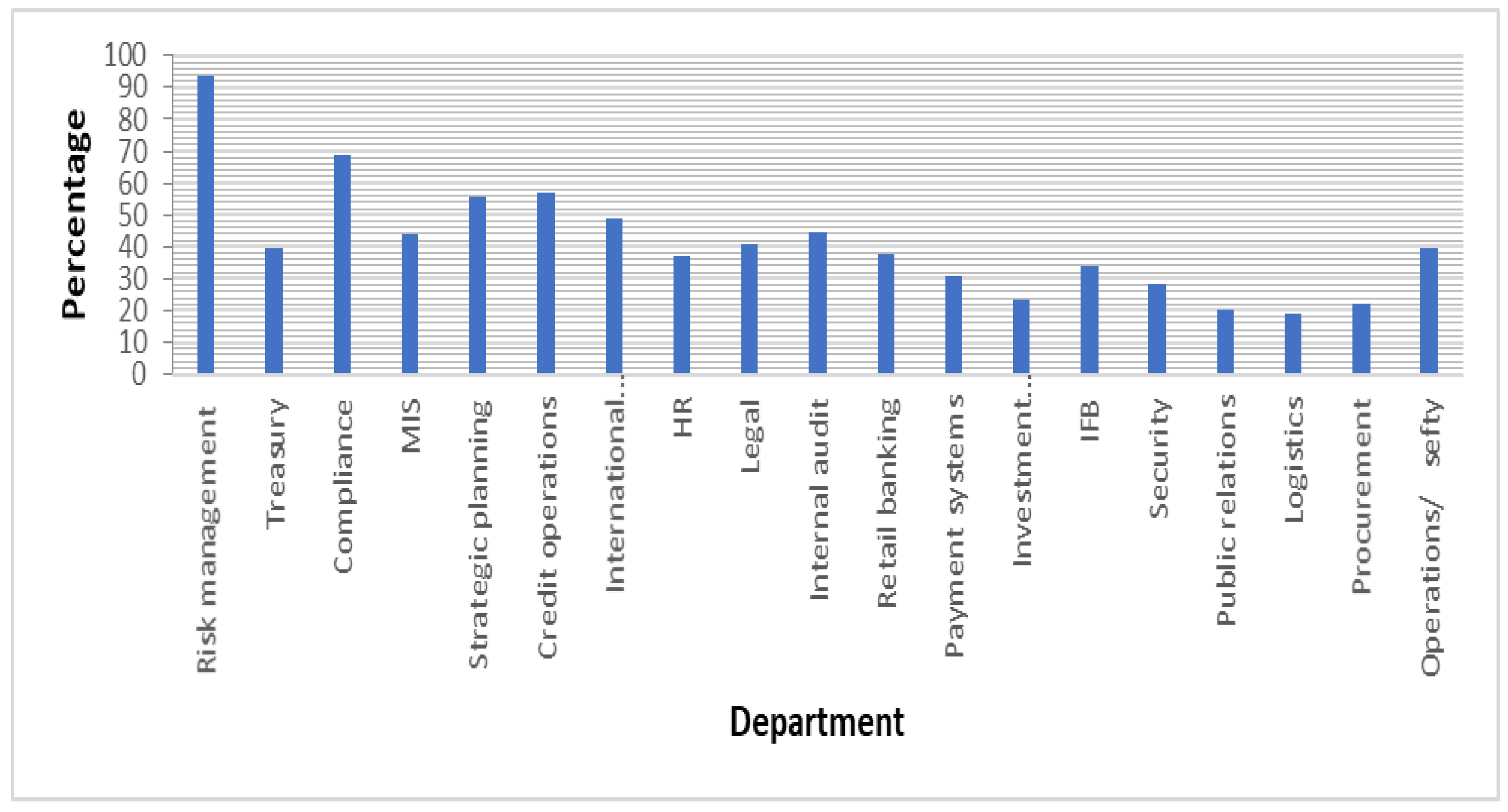 Preprints 139265 g012