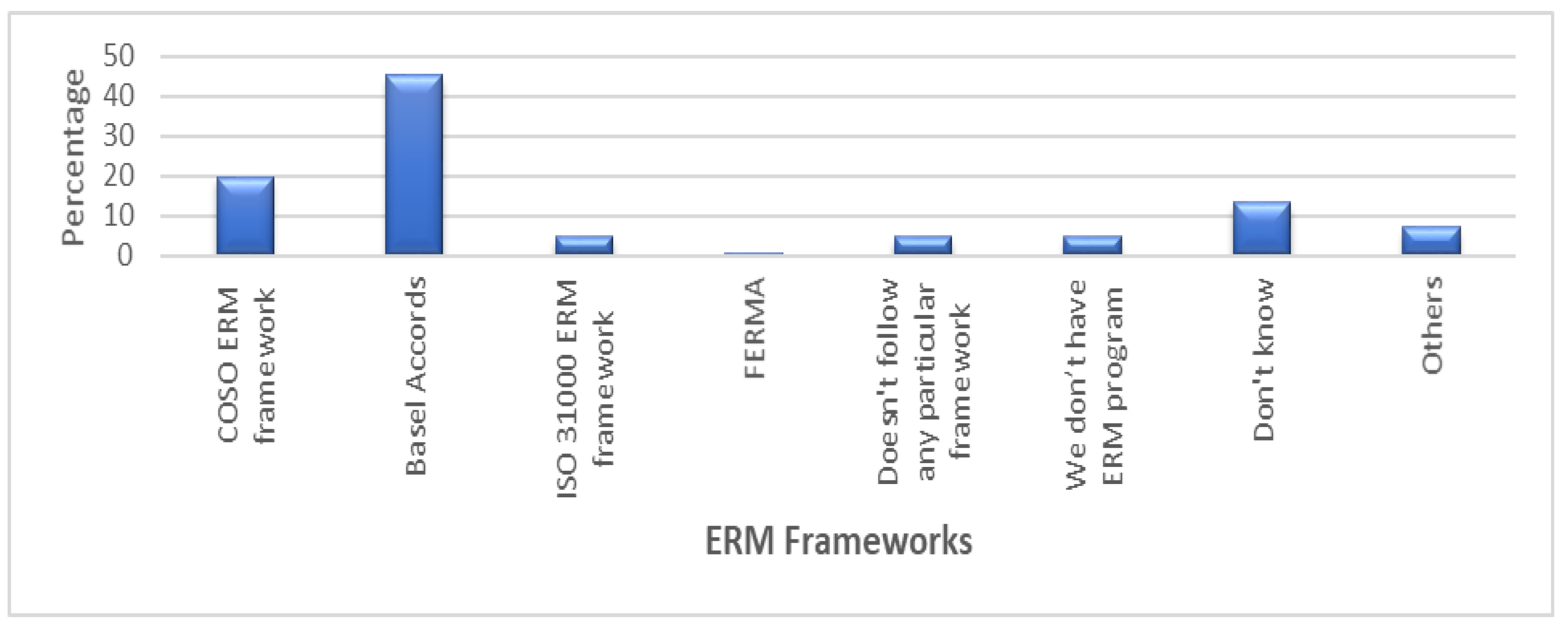 Preprints 139265 g013