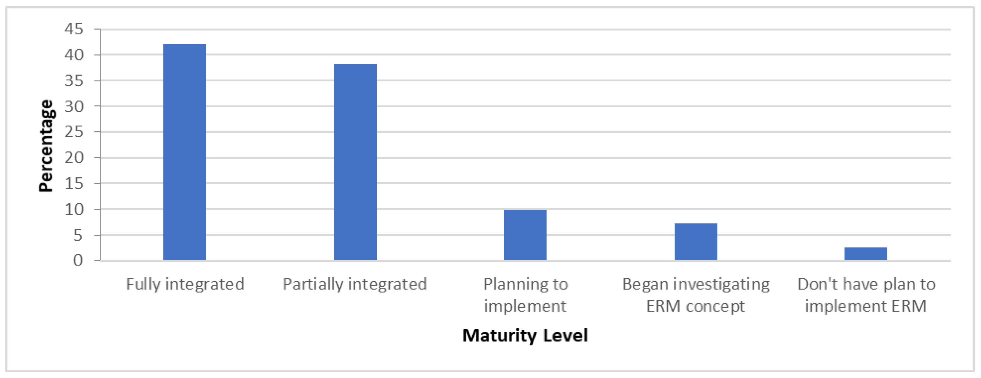 Preprints 139265 g014