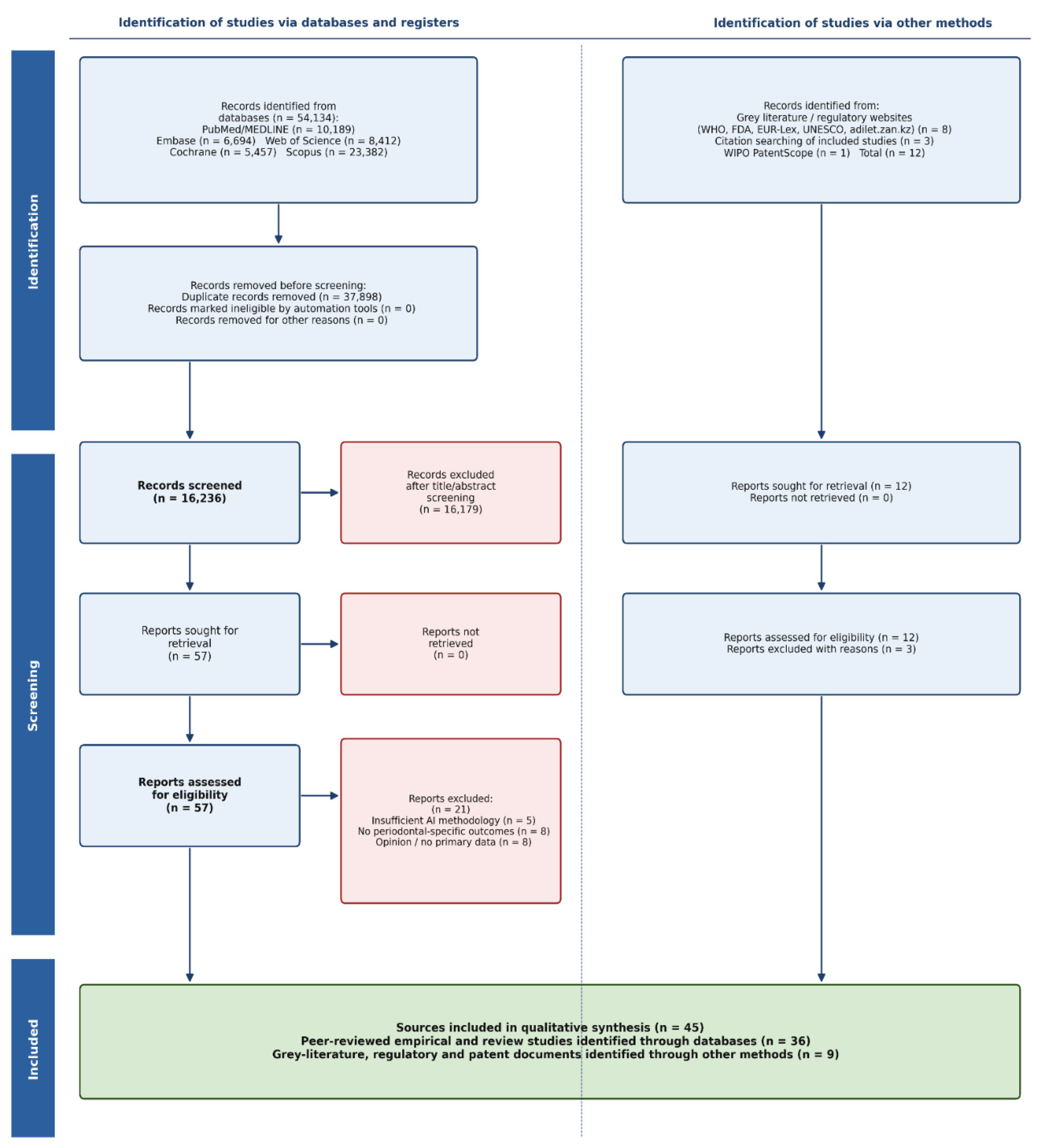 Preprints 215438 g001 Preprints 215438 g001