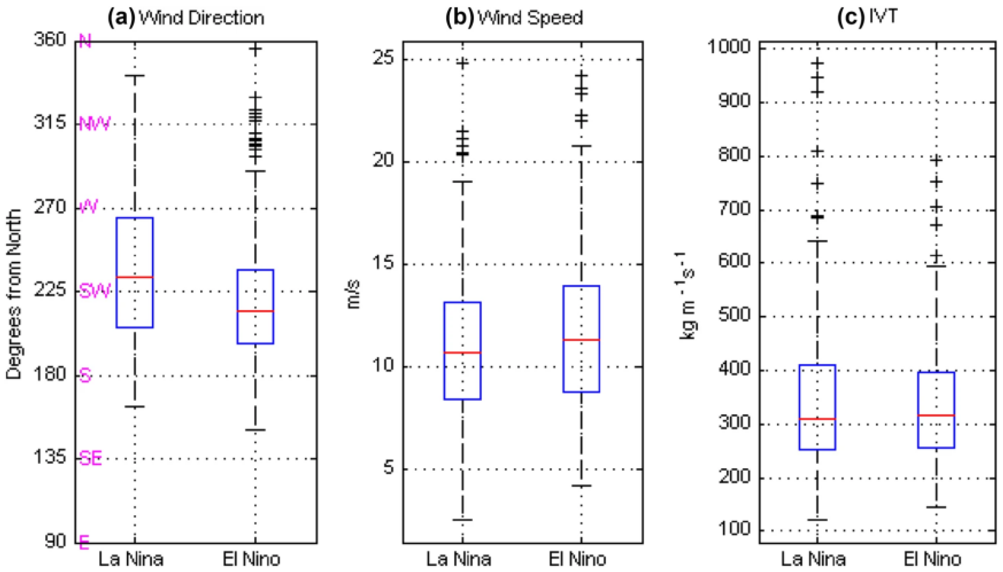 Preprints 186358 g001