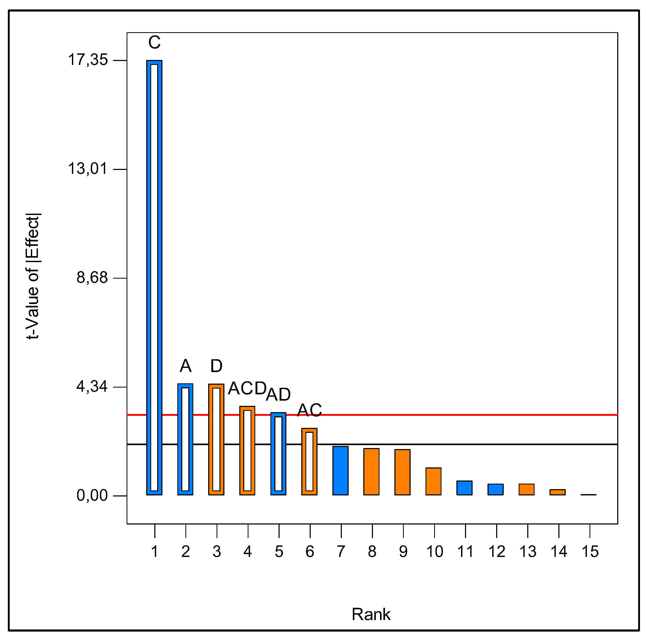 Preprints 183731 g002