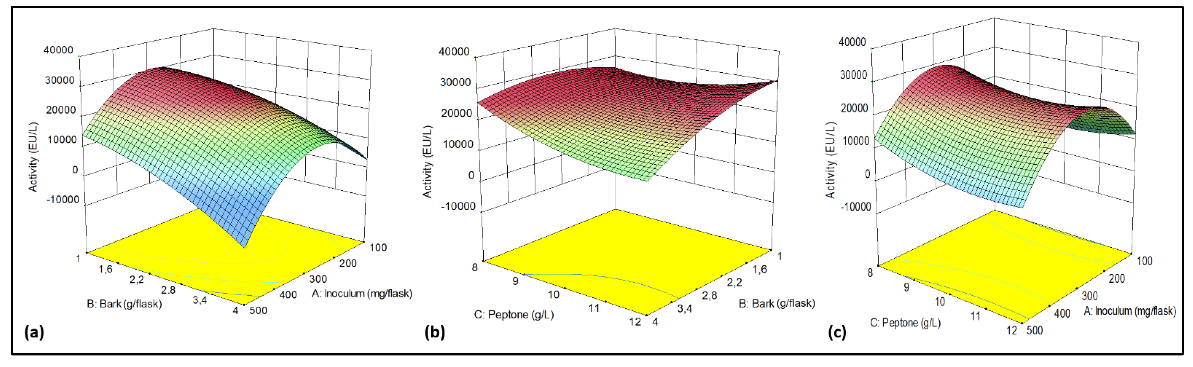Preprints 183731 g003