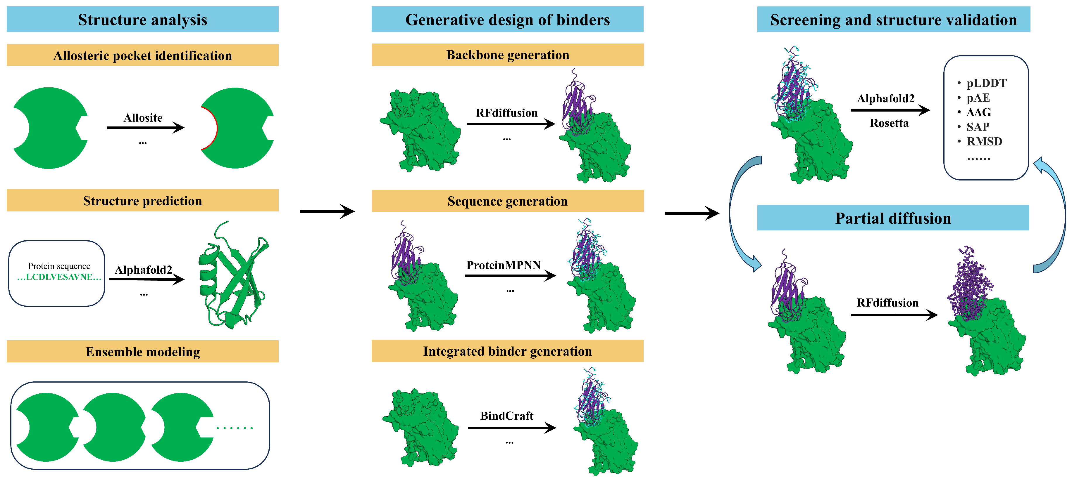 Preprints 194151 g002
