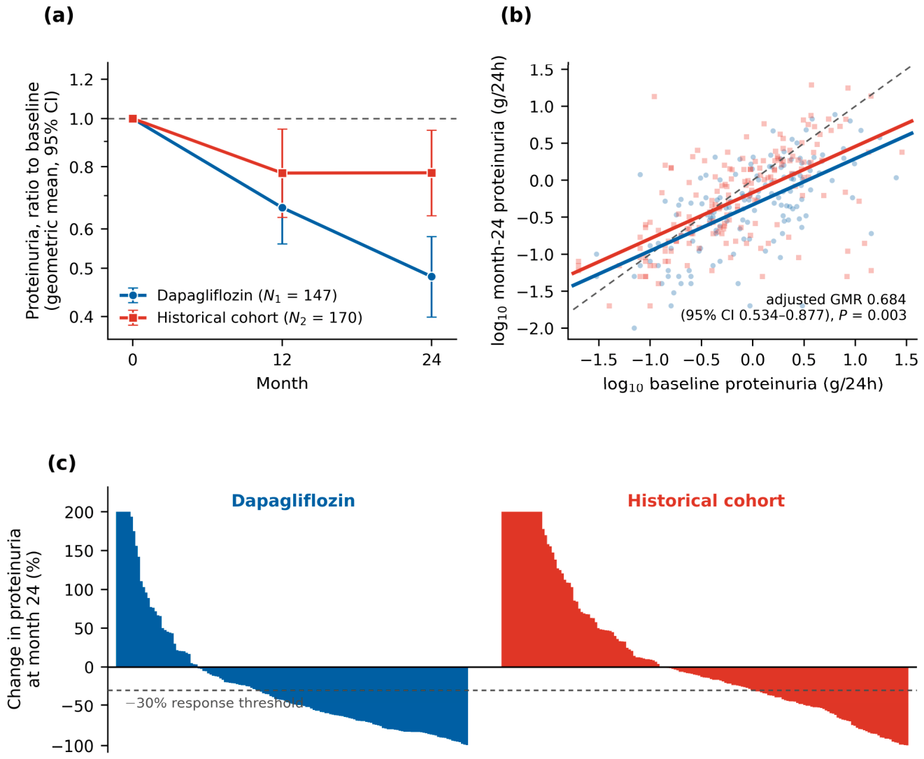 Preprints 233844 g001 Preprints 233844 g001
