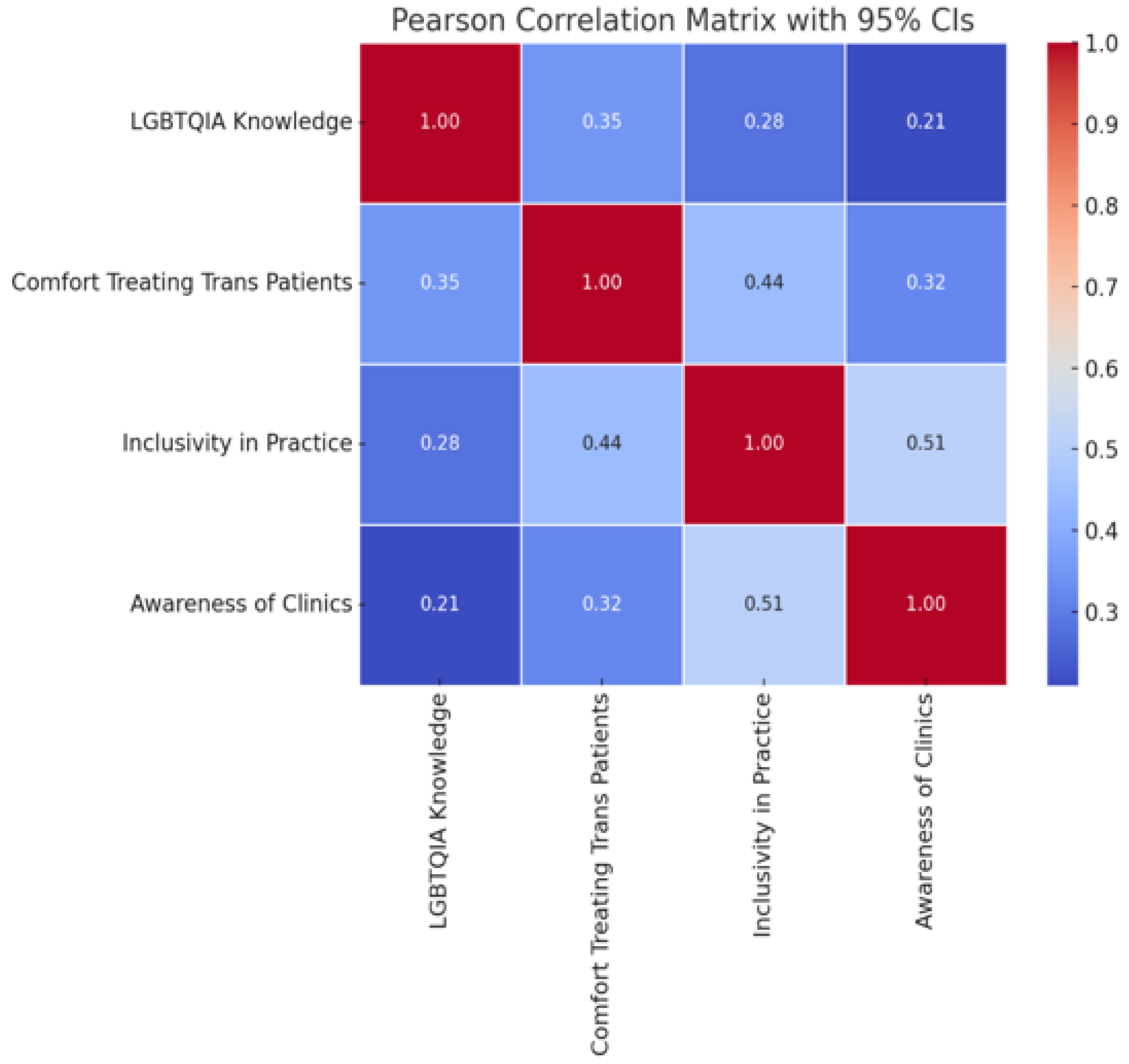 Preprints 179876 g001