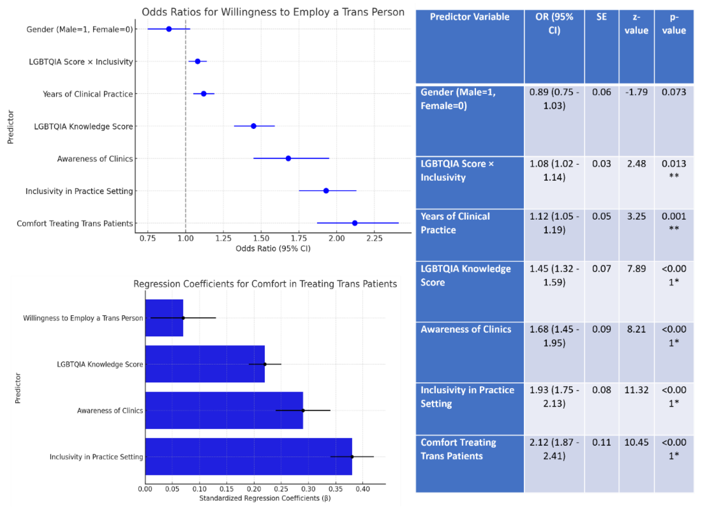 Preprints 179876 g002