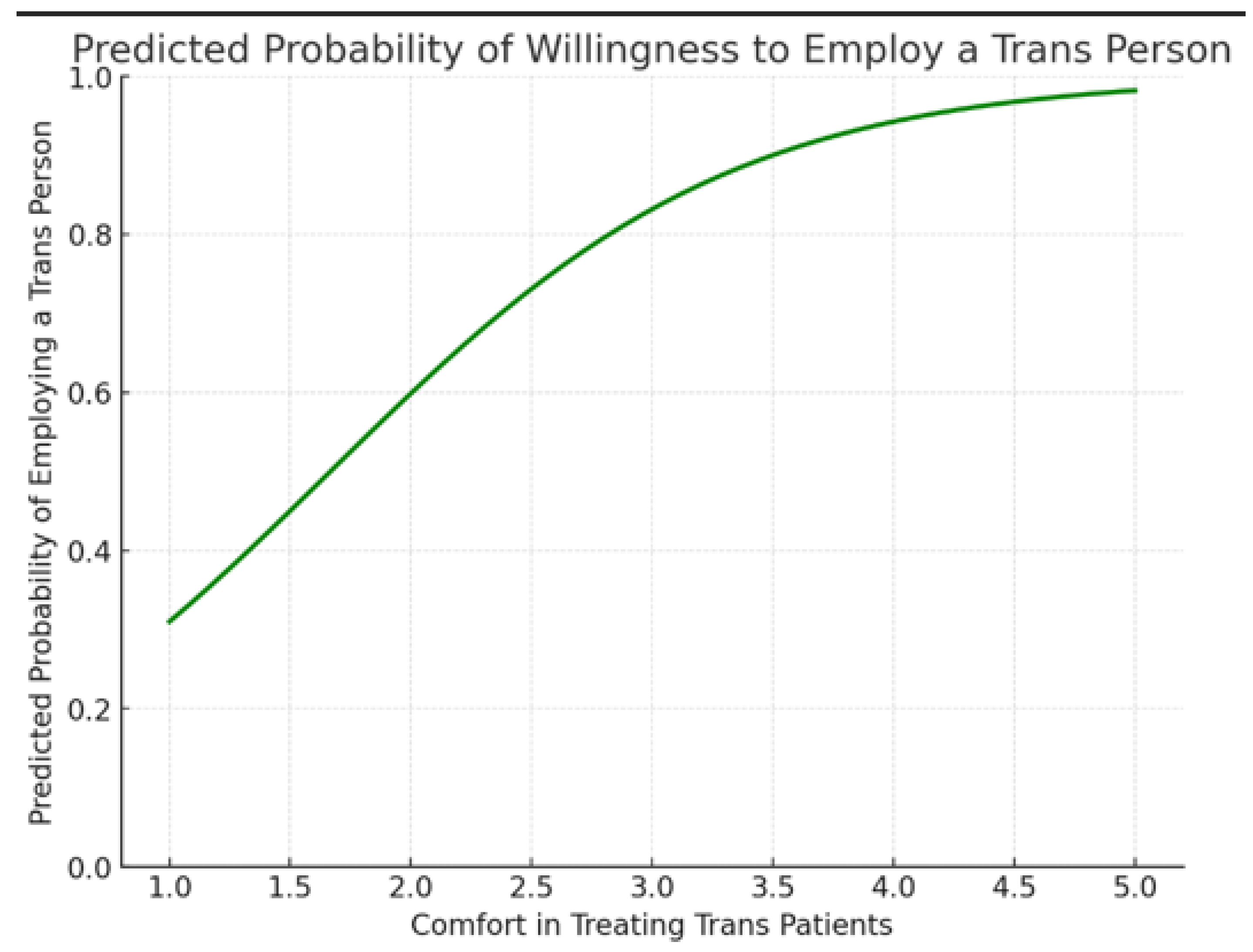 Preprints 179876 g003