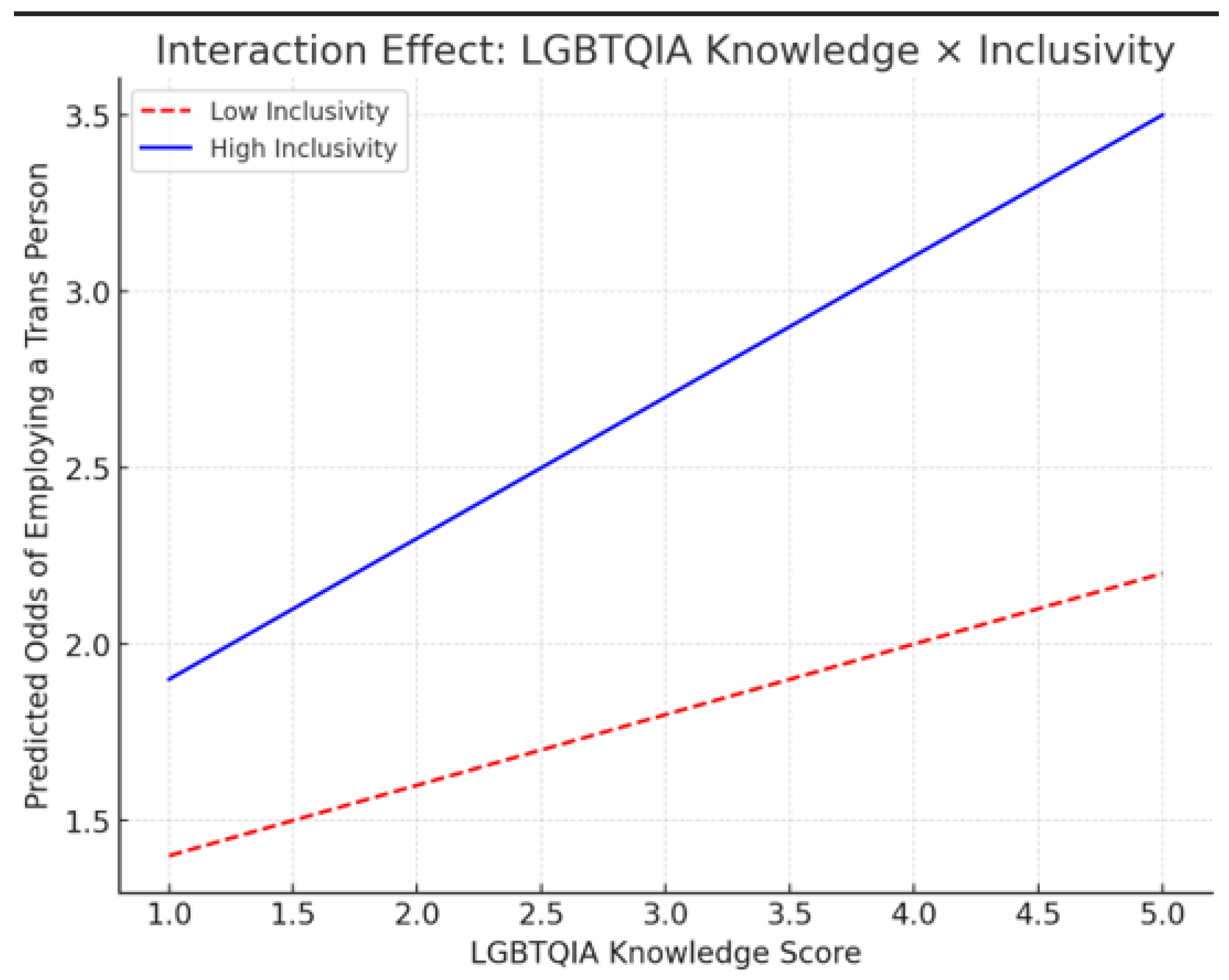 Preprints 179876 g004