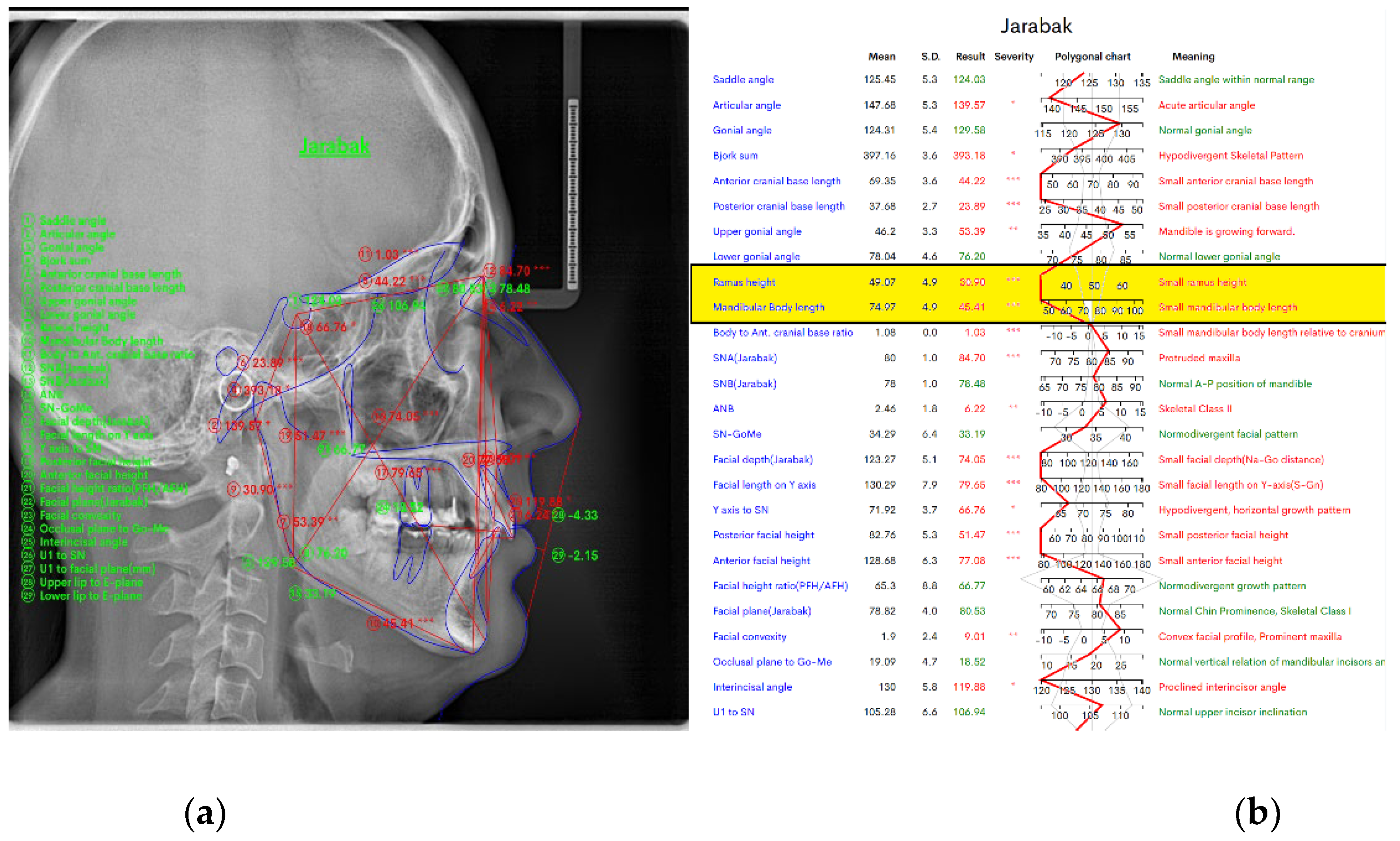 Preprints 146687 g003