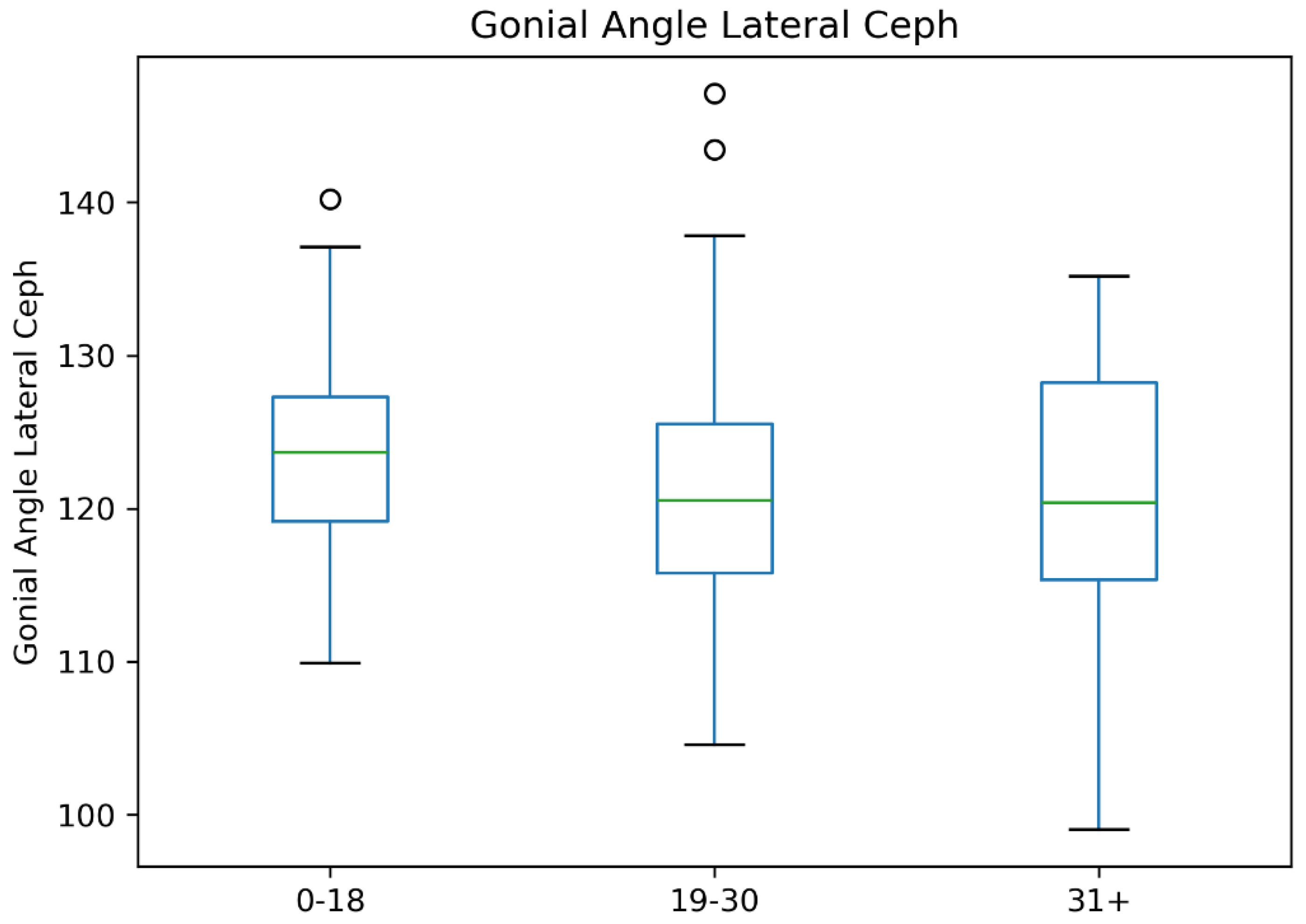 Preprints 146687 g006