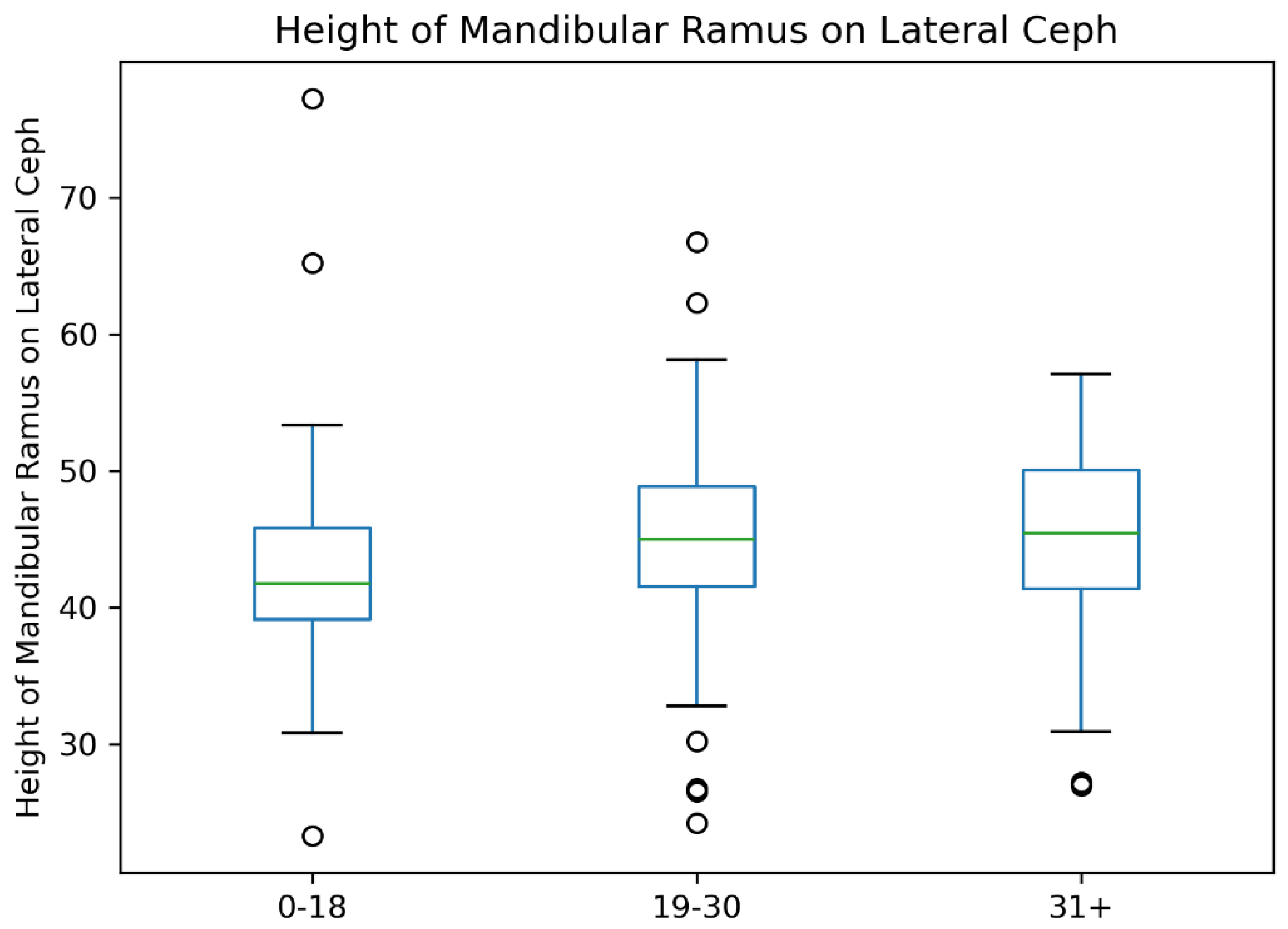 Preprints 146687 g007