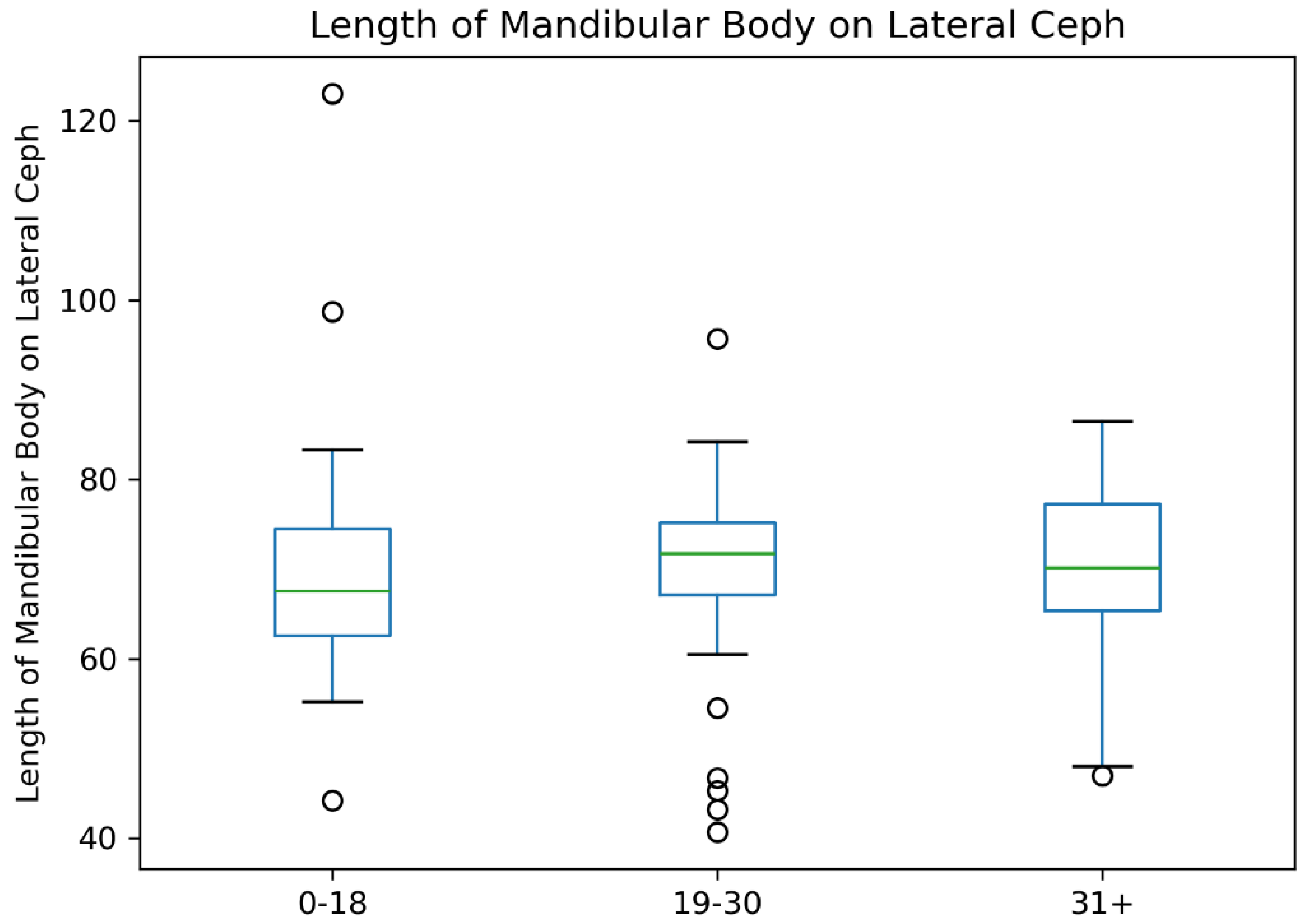 Preprints 146687 g008