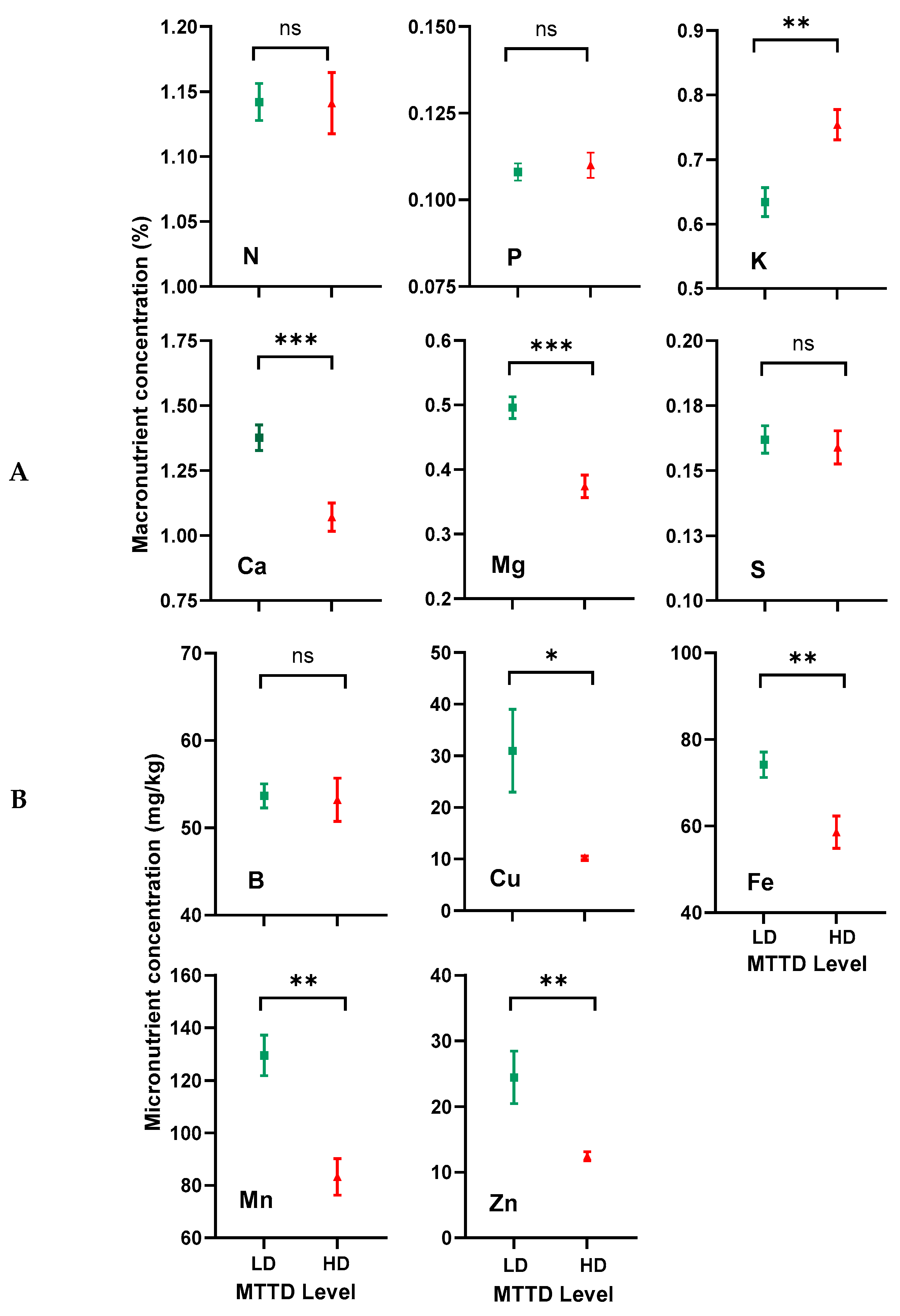 Preprints 110154 g004