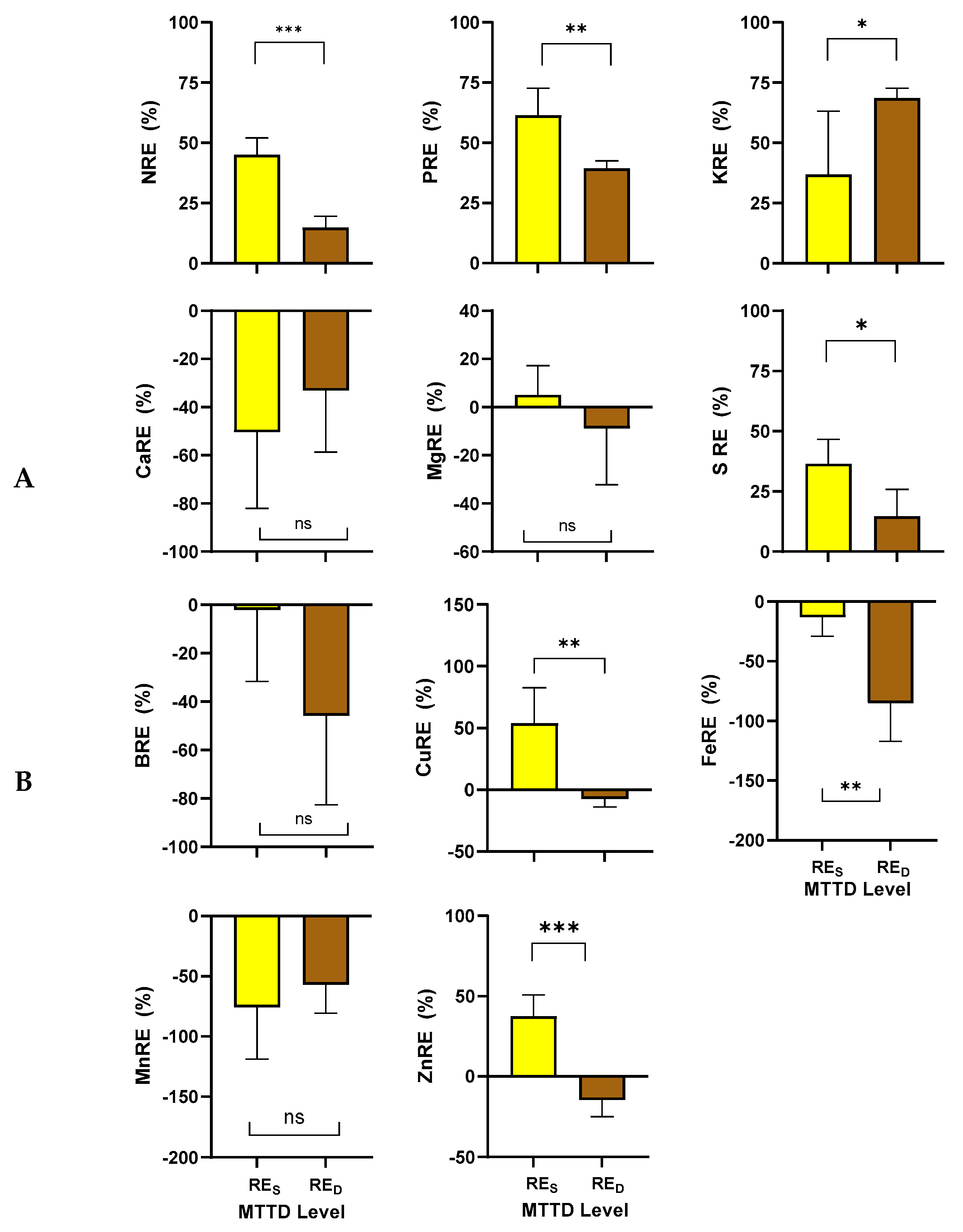 Preprints 110154 g006