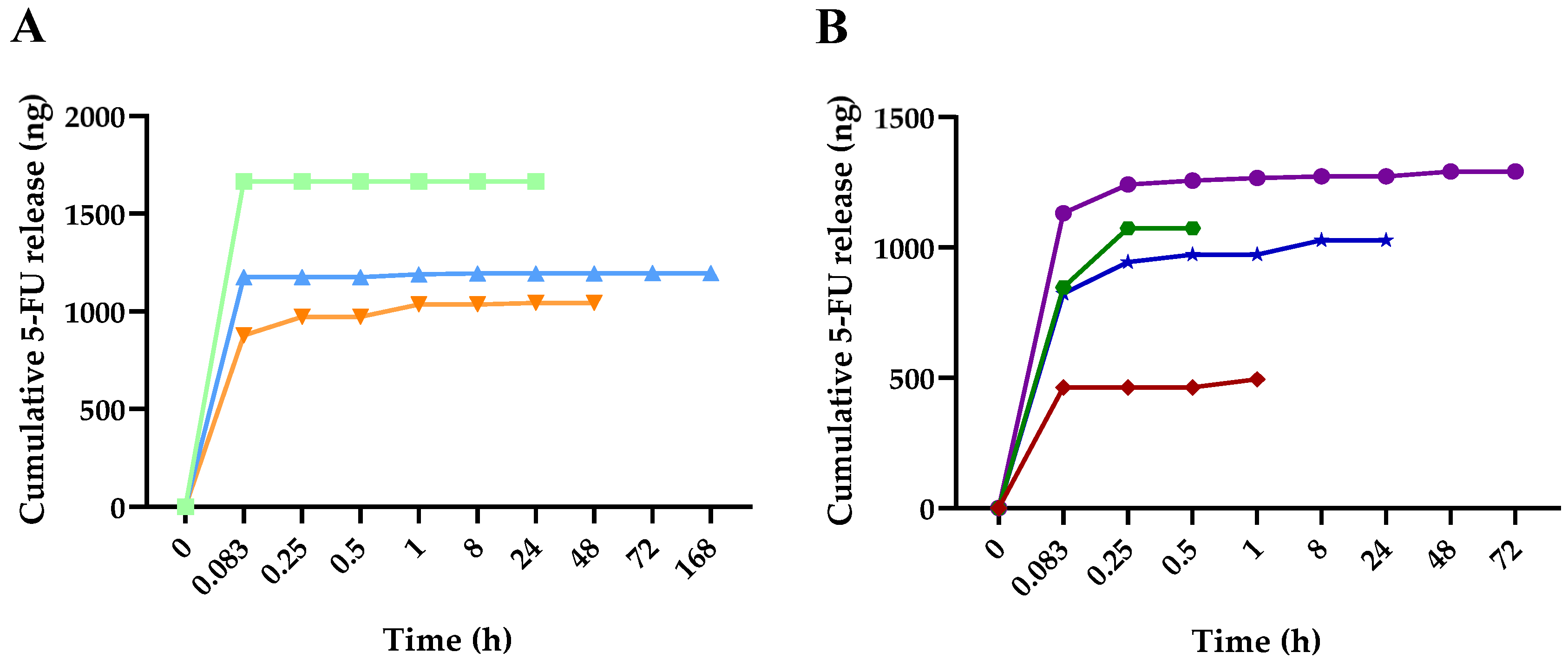 Preprints 228087 g004 Preprints 228087 g004