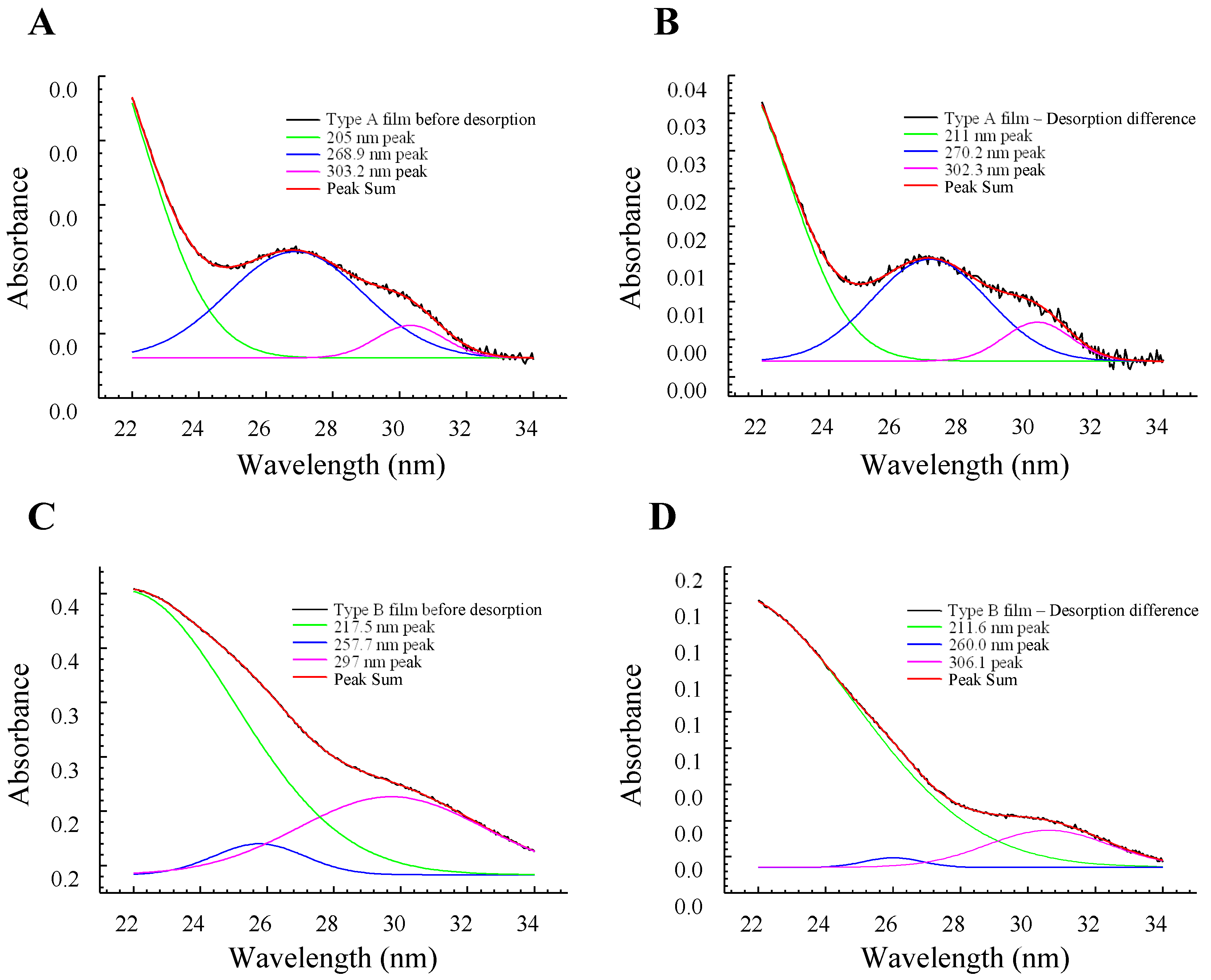 Preprints 228087 g006 Preprints 228087 g006