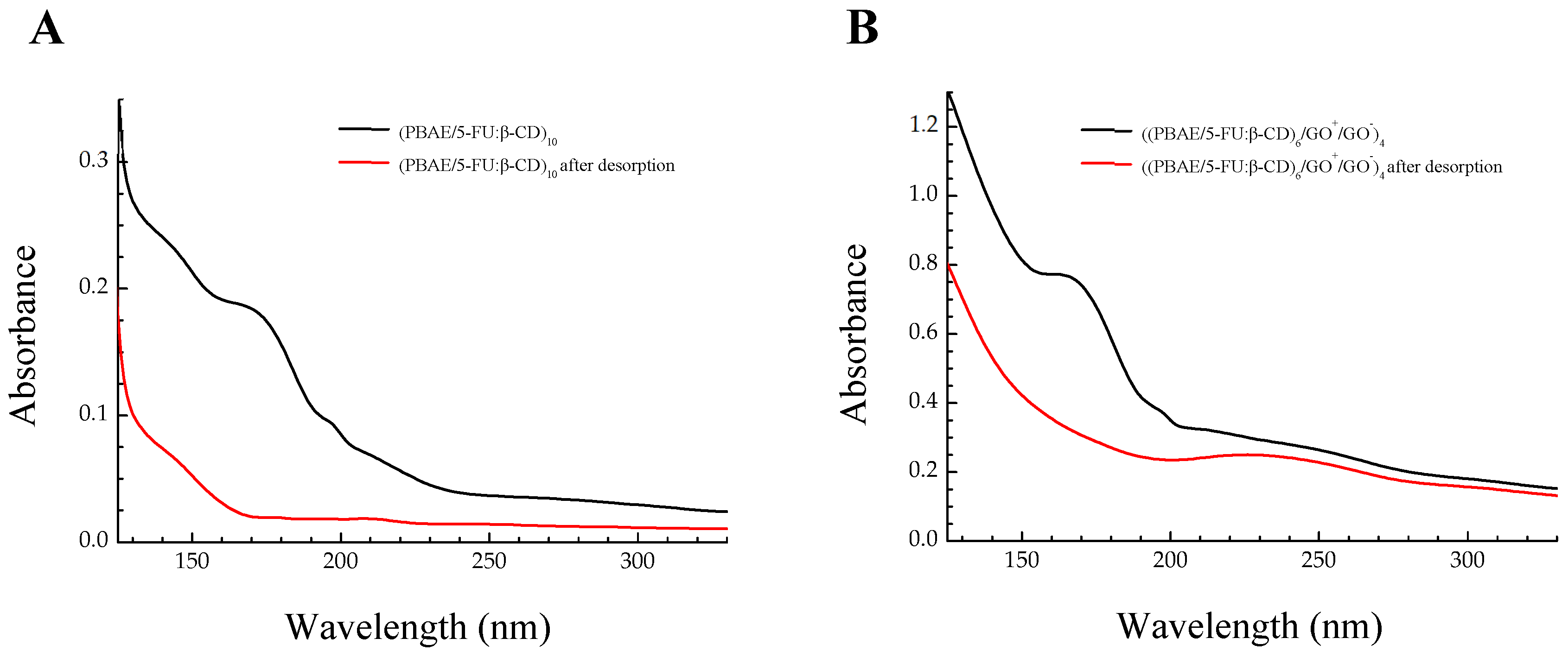 Preprints 228087 g007 Preprints 228087 g007