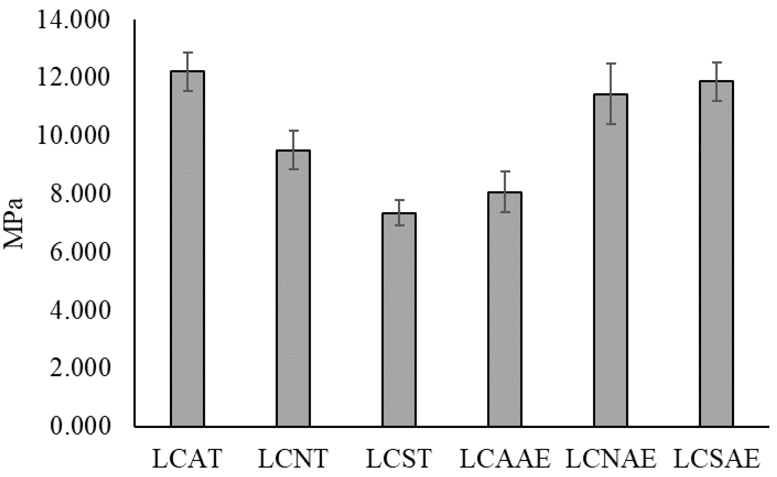 Preprints 121699 g001