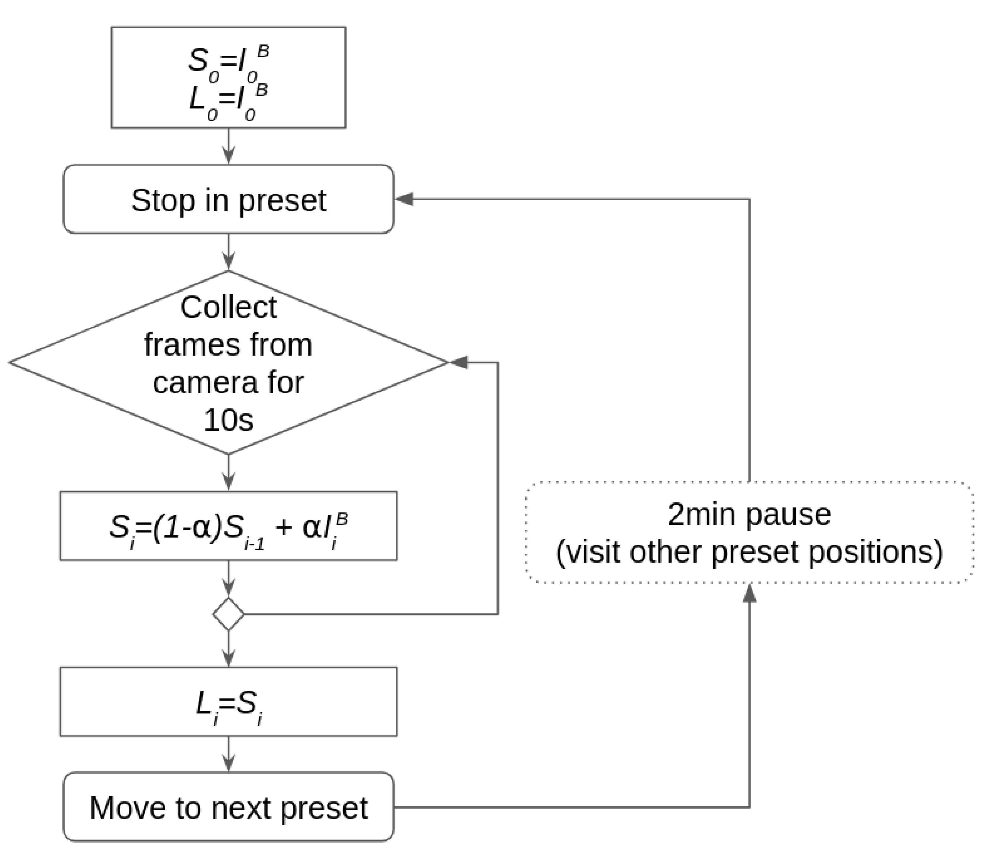 Preprints 199732 g003