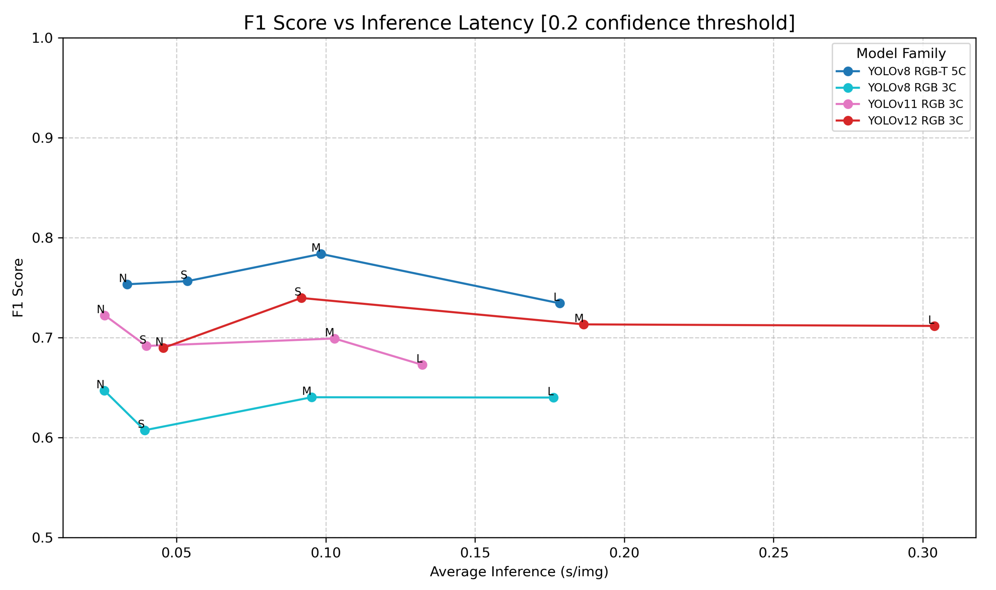 Preprints 199732 g007