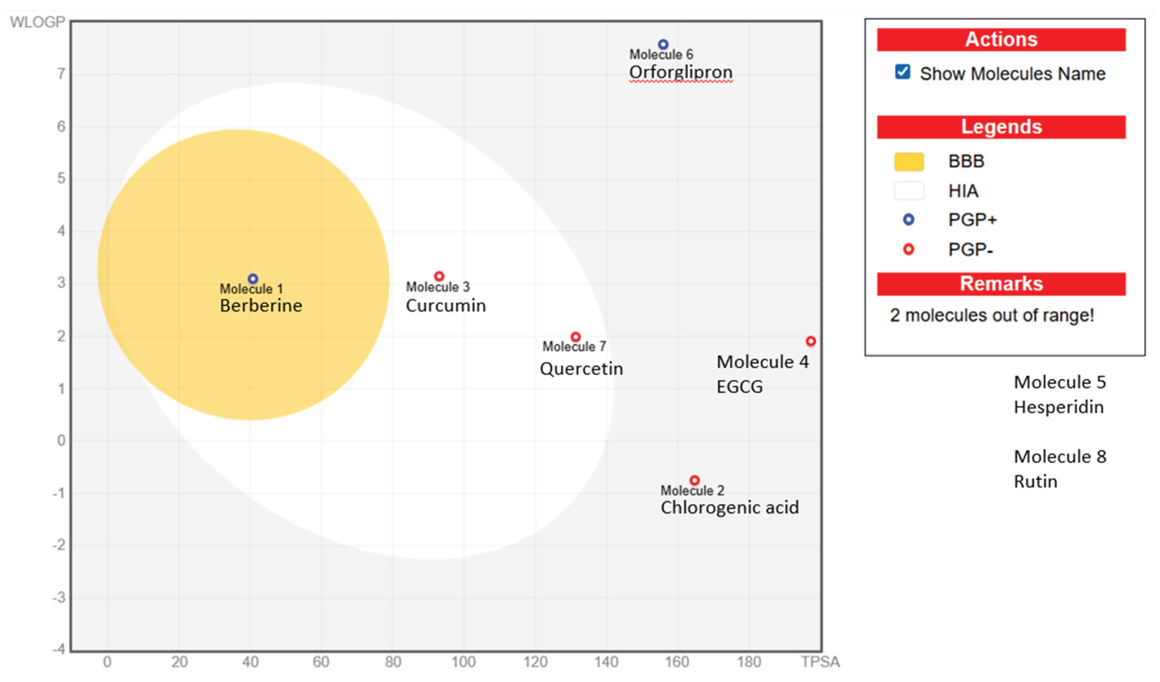 Preprints 185525 g001