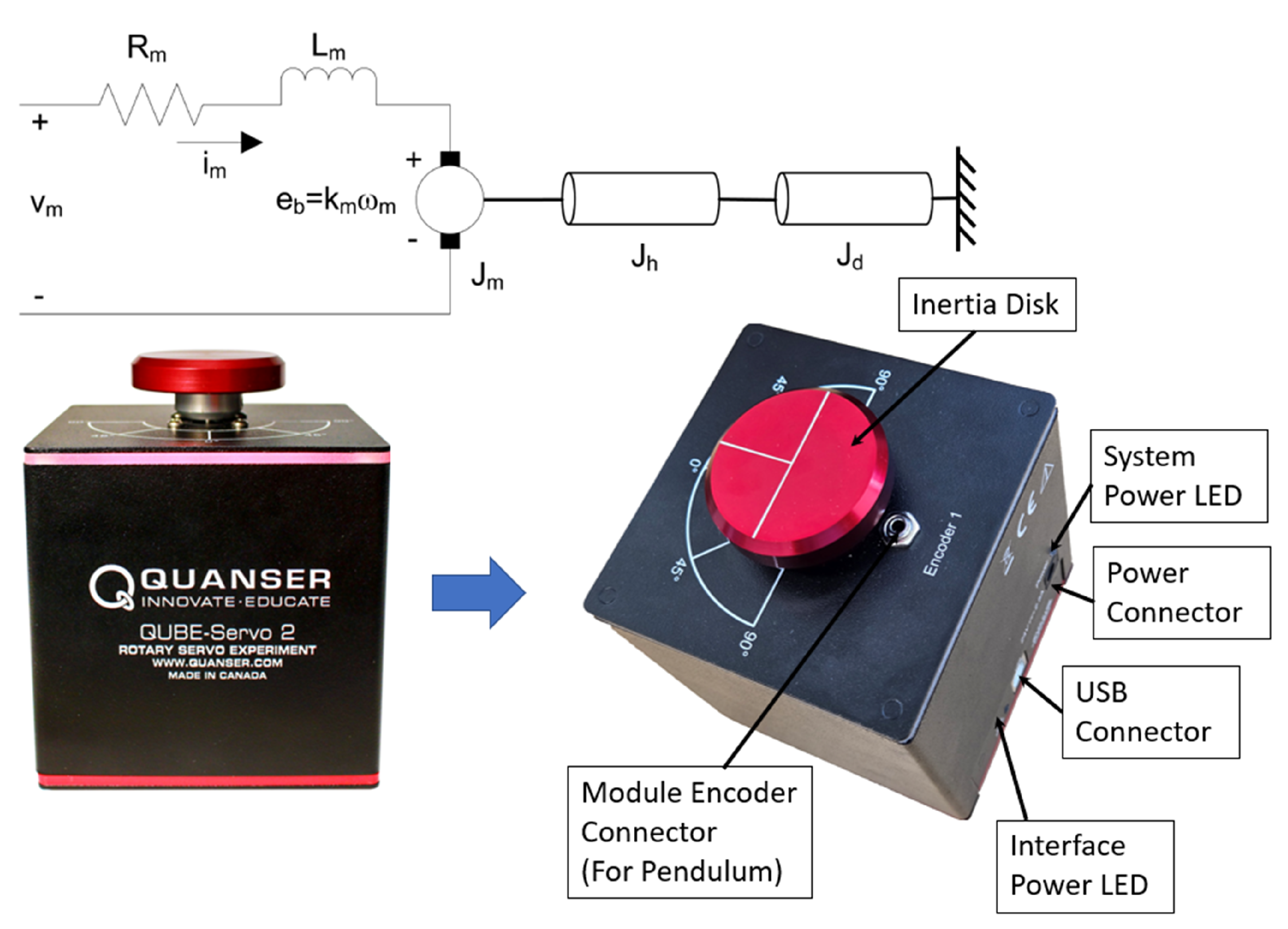 Preprints 171195 g001
