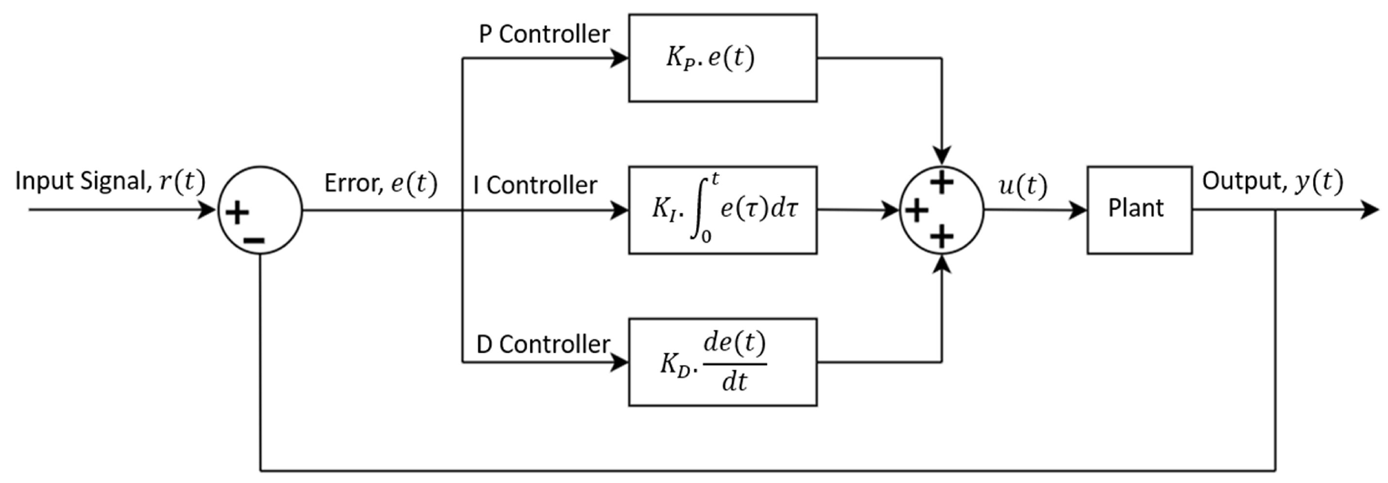 Preprints 171195 g002