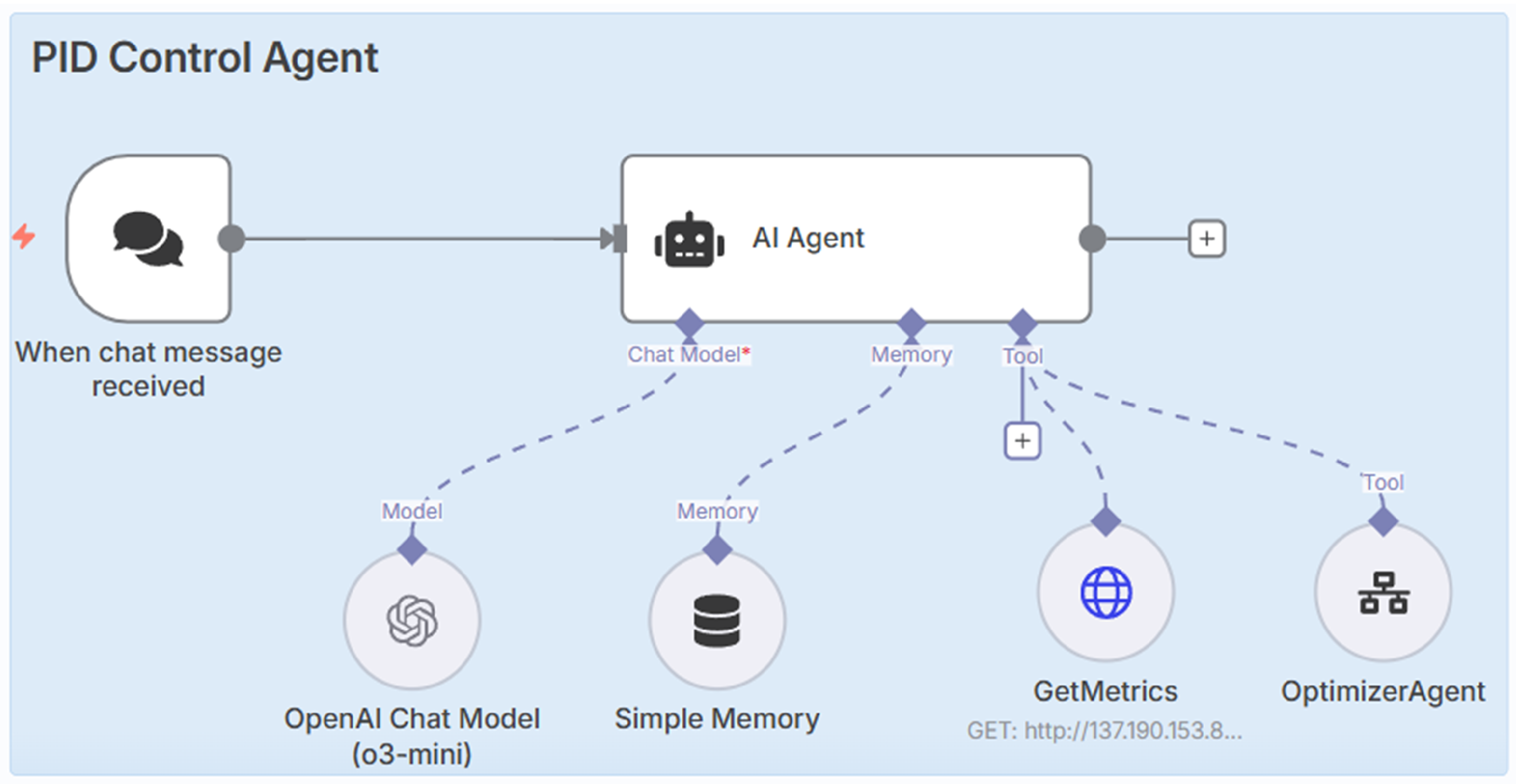 Preprints 171195 g003