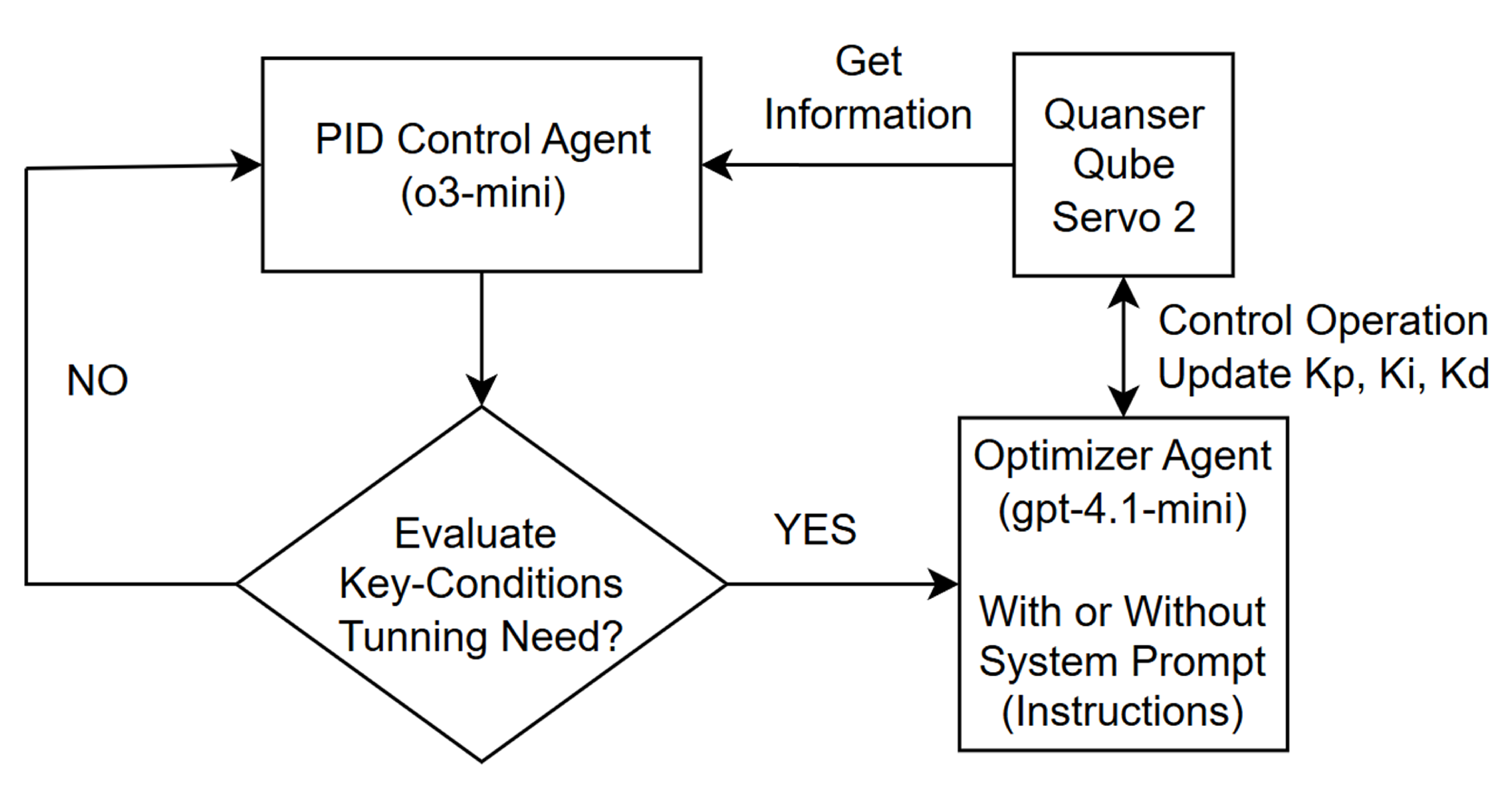 Preprints 171195 g005