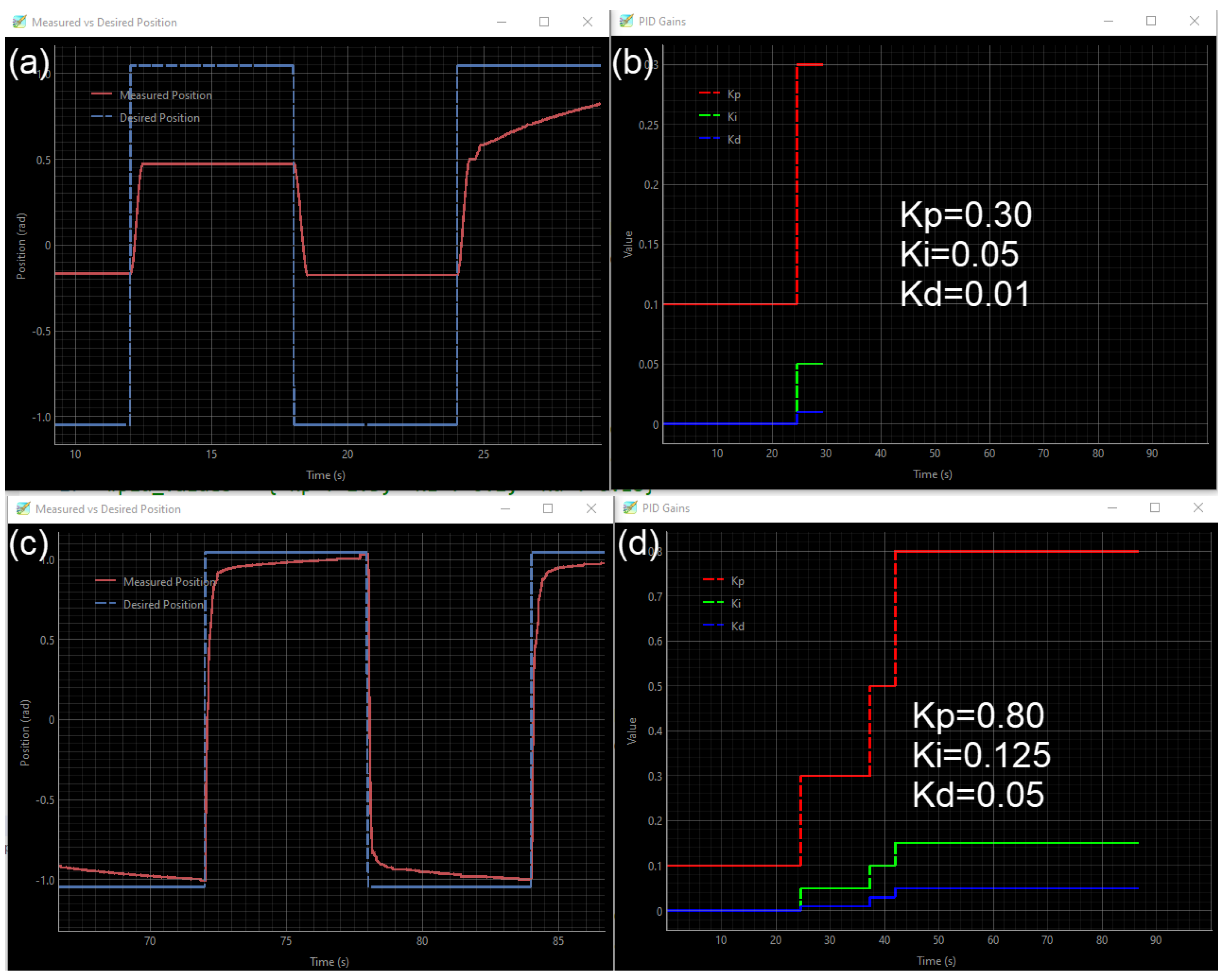 Preprints 171195 g007