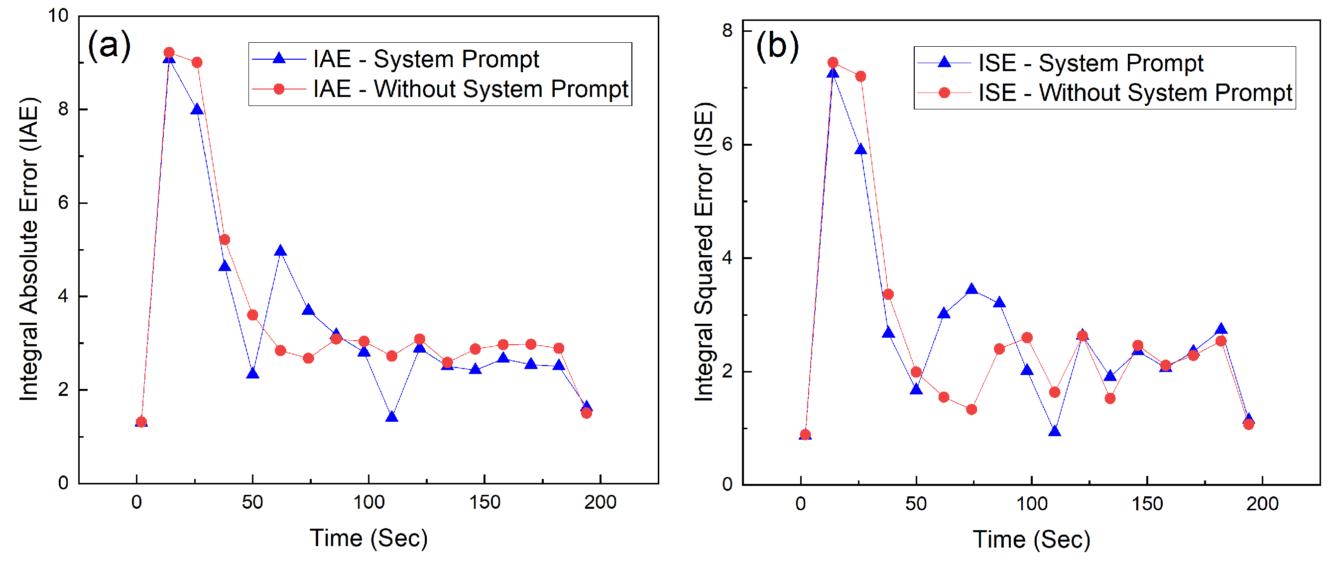 Preprints 171195 g008