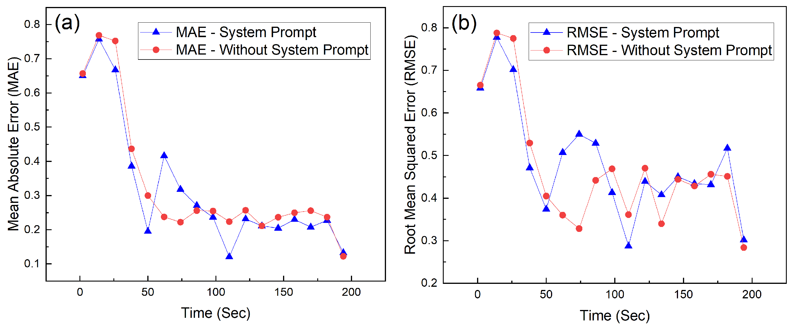 Preprints 171195 g009