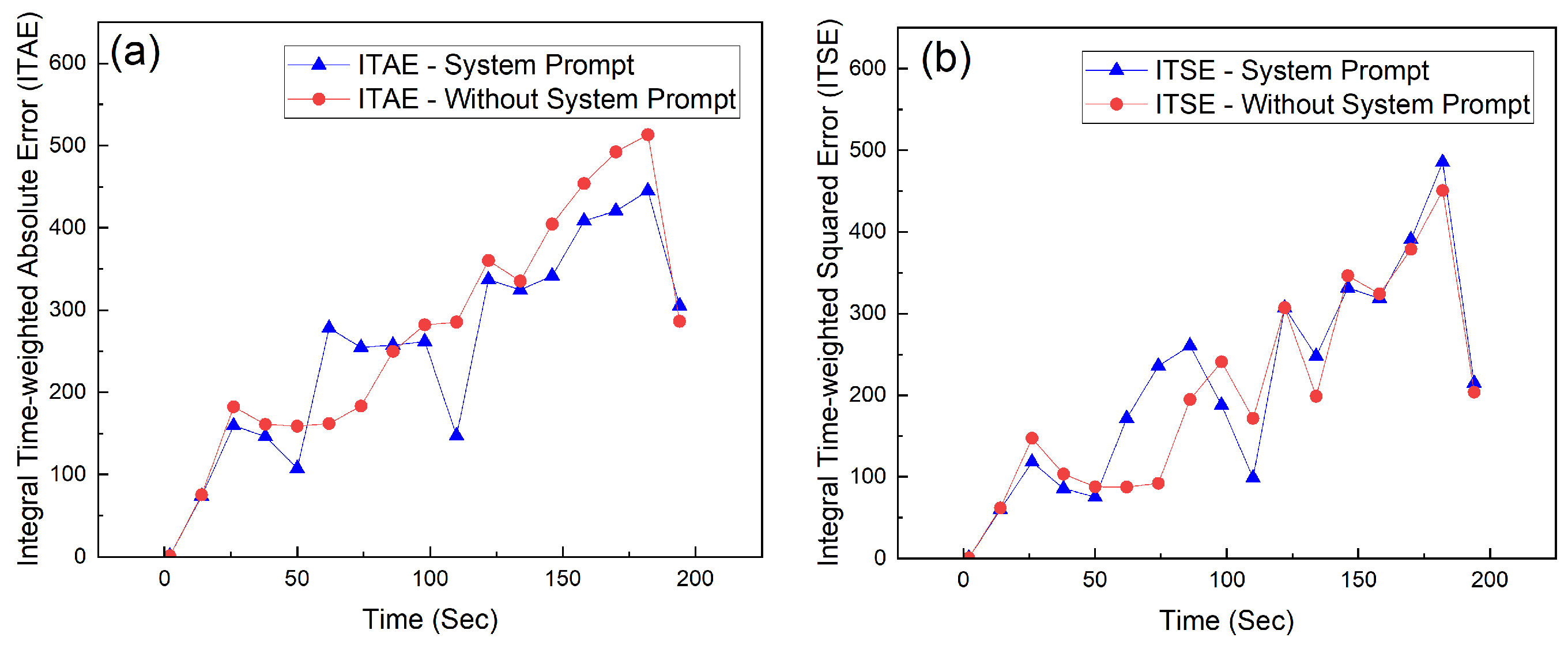 Preprints 171195 g010