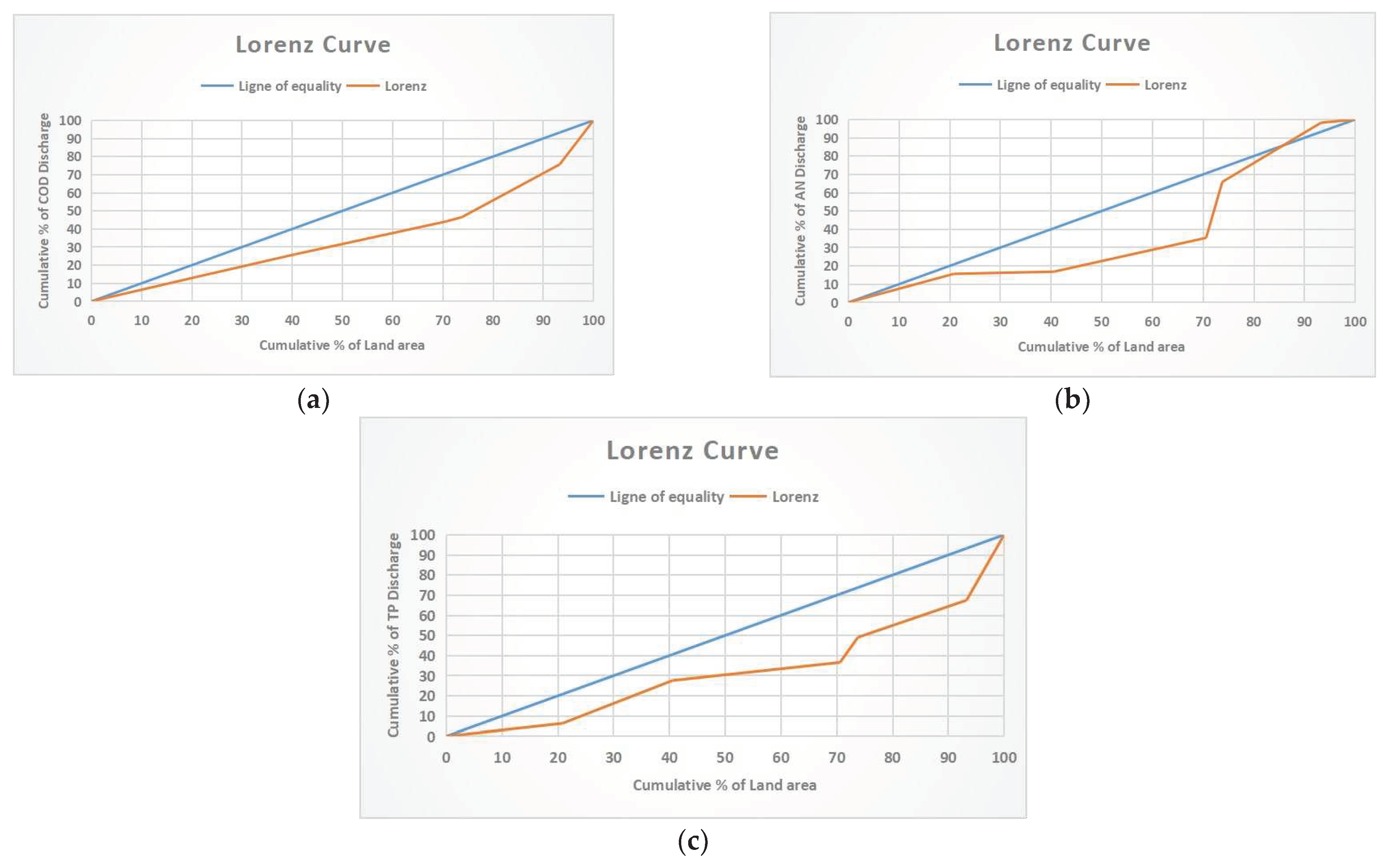Preprints 72773 g005