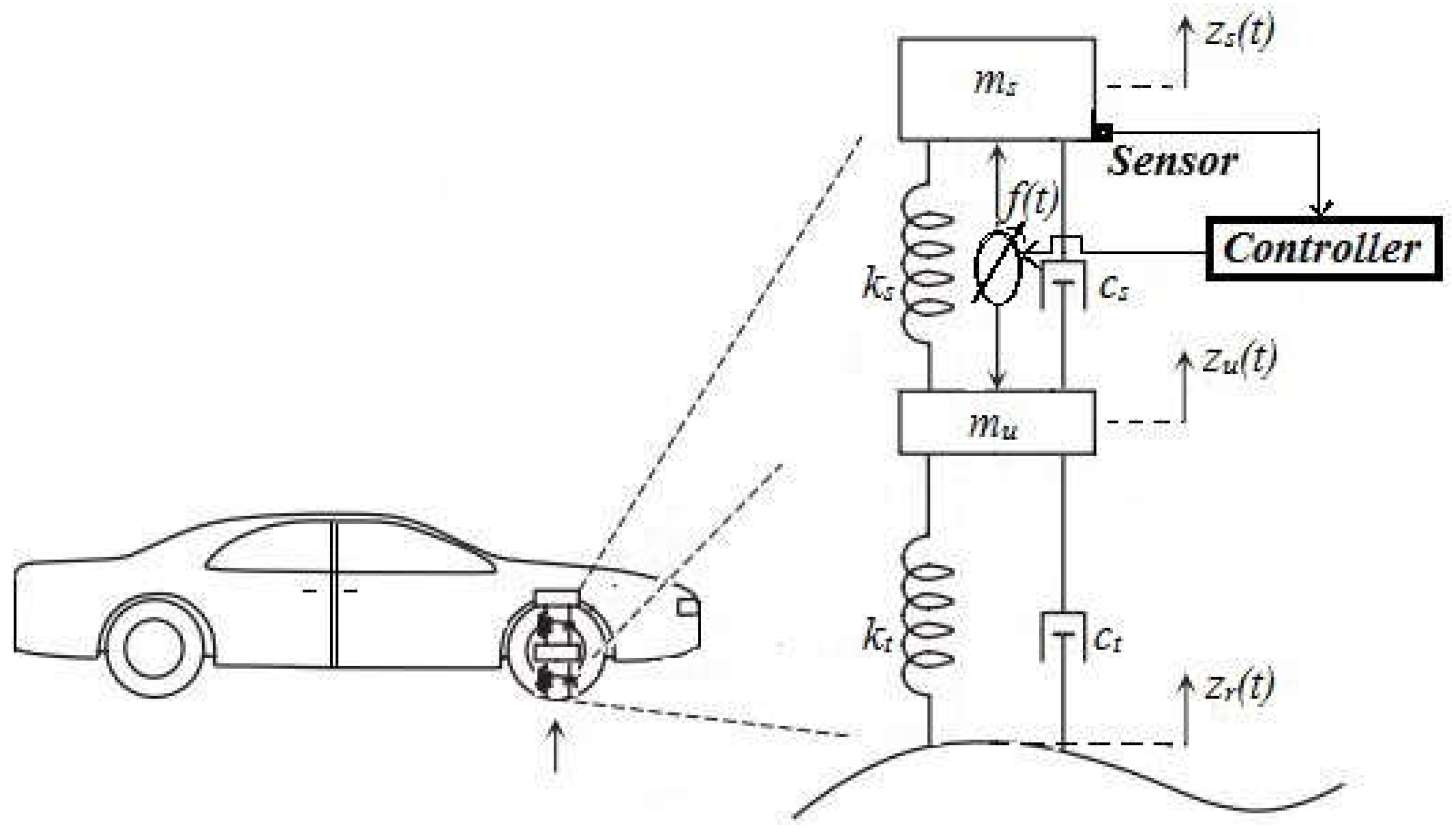 Preprints 200896 g001