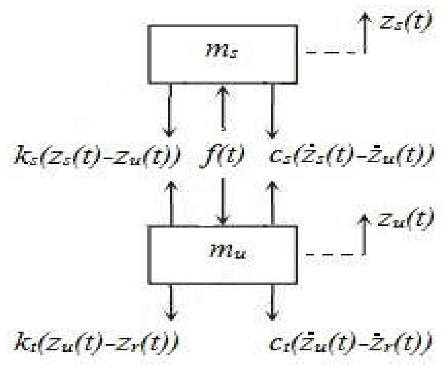 Preprints 200896 g002
