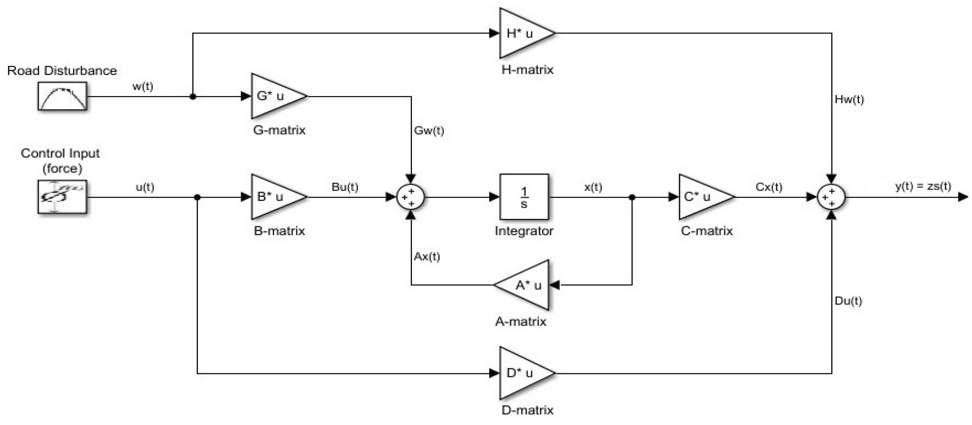 Preprints 200896 g003